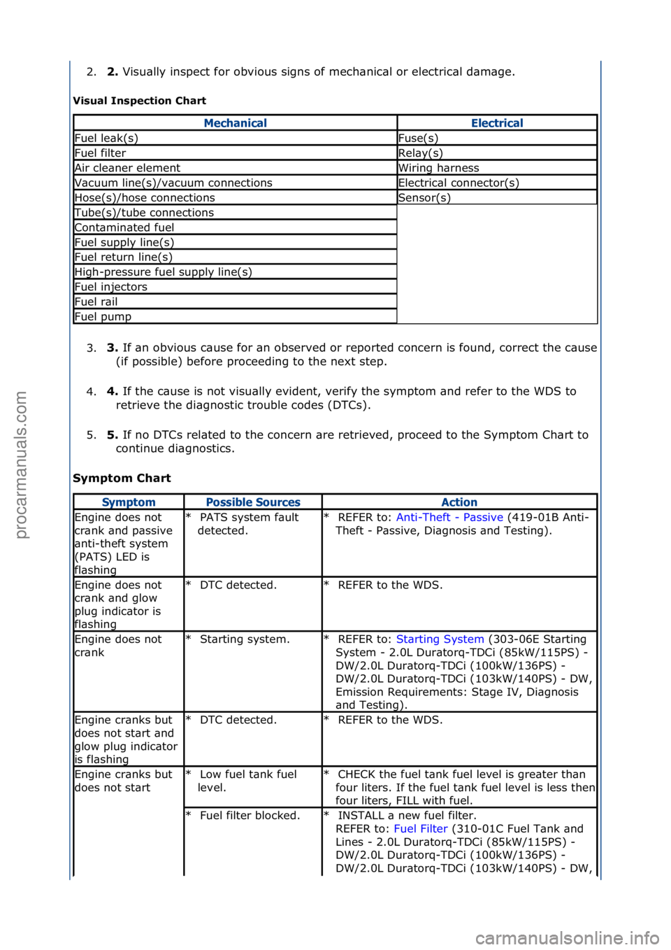 FORD GALAXY 2006  Service Repair Manual 2.2. 
Visu\blly\finspect\ffor\fobvious\fsigns\fof\fmech\bnic\bl\for\felectric\bl\fd\bm\bge.\f
V
isu\bl I\fspectio\f Ch\brt 
3. 3. 
If\f\bn\fobvious\fc\buse\ffor\f\bn\fobserved\for\freported\fconcern\f