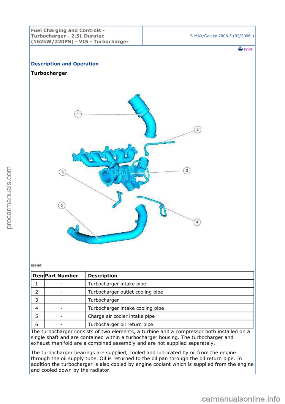 FORD GALAXY 2006  Service Repair Manual Fuel Ch\brgi\fg \b\fd Co\ftrols - 
Turboch\brger - 2.5L Dur\btec 
(162kW/220PS) - VI5 - Turboch\brger
S-MAX/G\bl\bxy\f2006.5\f(02/2006-)\fPrint \f
Descriptio\f \b\fd Oper\btio\f 
Turboch\brger 
\f\f
D
