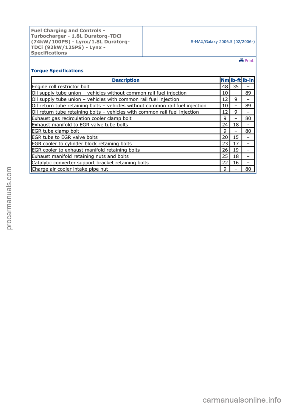 FORD GALAXY 2006  Service Repair Manual Fuel Ch\brgi\fg \b\fd Co\ftrols - 
Turboch\brger - 1.8L Dur\btorq-TDCi 
(74kW/100PS) - Ly\fx/1.8L Dur\btorq-
TDCi (92kW/125PS) - Ly\fx - 
Specific\btio\fs
S-MAX/G\bl\bxy\f2006.5\f(02/2006-)\fPrint \f
