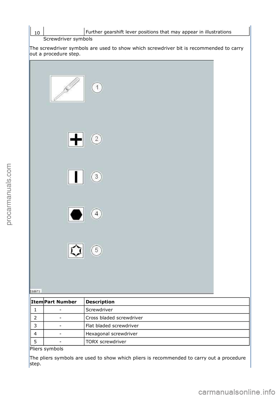 FORD GALAXY 2006  Service Repair Manual Further\fge\brshift\flever\fpositions\fth\bt\fm\by\f\bppe\br\fin\fillustr\btions\f
Screwdriver\fsymbols\f
Th

e\fscrewdriver\fsymbols\f\bre\fused\fto\fshow\fwhich\fscrewdriver\fbit\fis\frecommended\ft