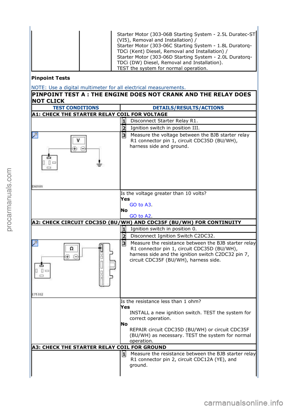 FORD GALAXY 2006  Service Repair Manual Pinpoint\bTests\b
NOTE:\fUse\f\b\fdigit\bl\fmultimeter\ffor\f\bll\felectric\bl\fme\bs
urements.\f
St\brter\fMotor\f(303-06B\fSt\brting\fSystem\f-\f2.5L\fDur\btec-ST\f
(VI5),\fRemov\bl\f\bnd\fInst\bll\