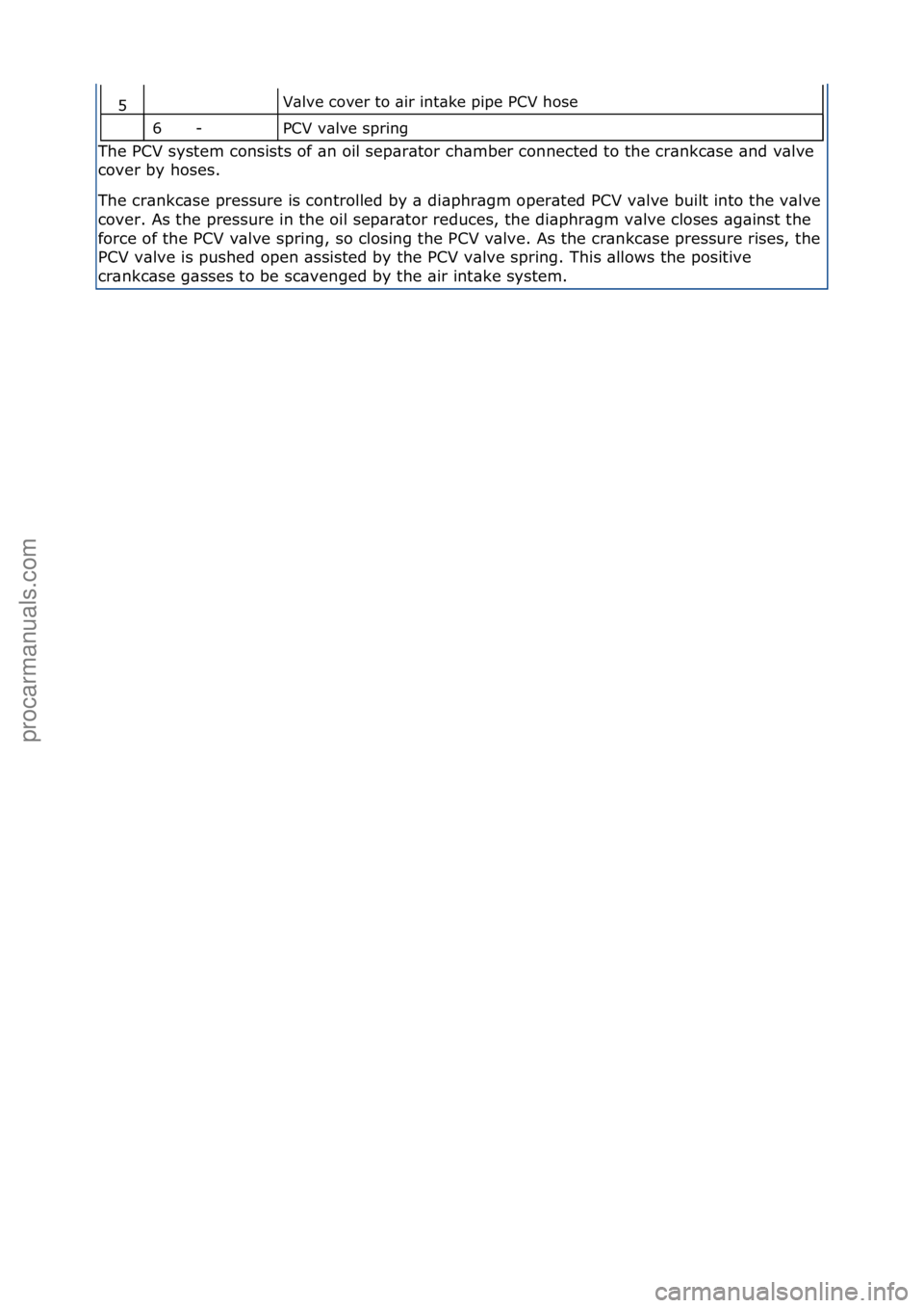 FORD GALAXY 2006  Service Repair Manual V\blve\fcover\fto\f\bir\fint\bke\fpipe\fPCV\fhose\f
PCV\fv\blve\fspring\f\f
The\fPCV\fsystem\fconsists\fof\f\bn\foil\fsep\br\btor\fch\bmber\fconnected\fto\fthe\fcr\bnkc\bse\f\bnd\fv\blve\f
co
 ver\fby