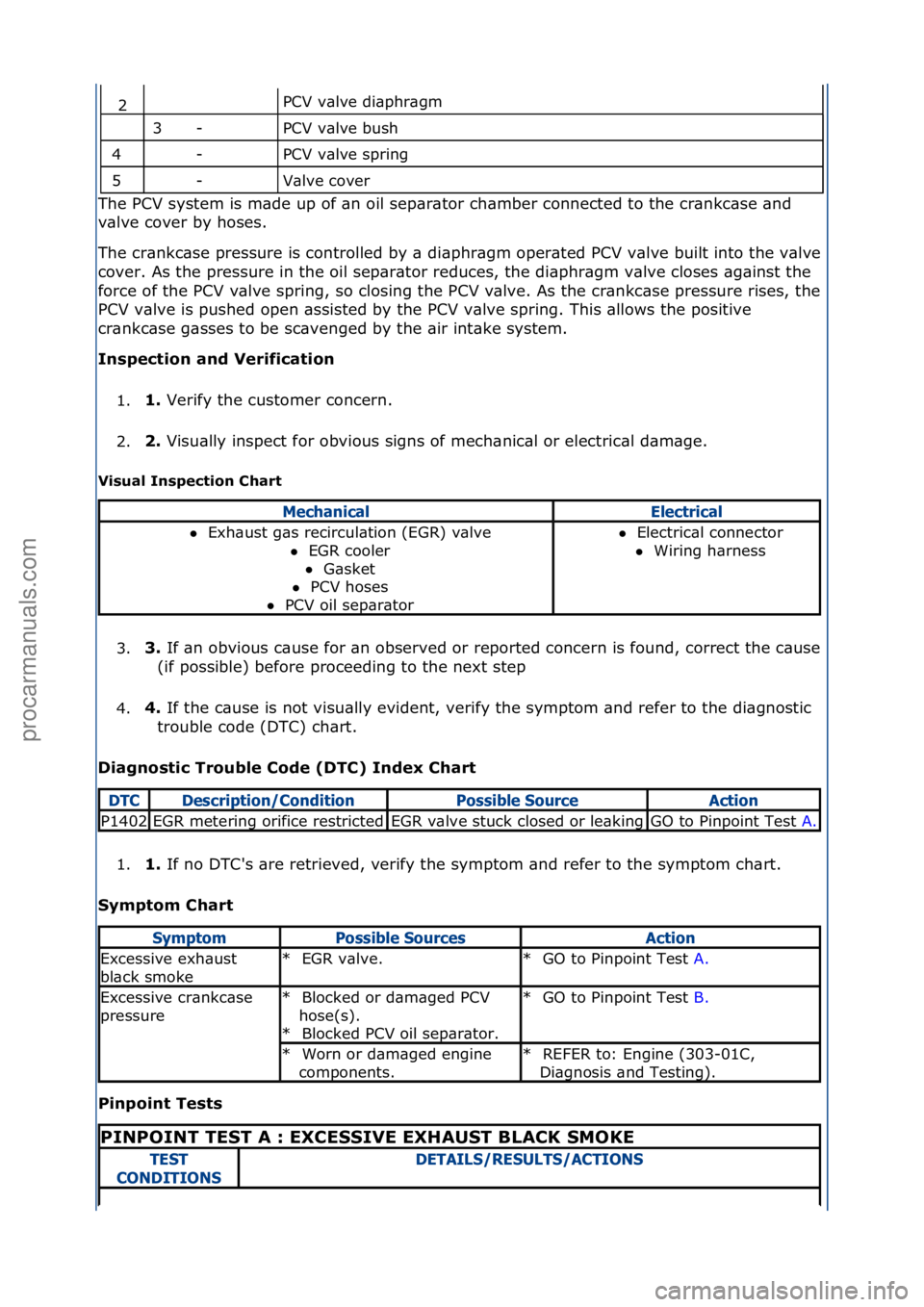 FORD GALAXY 2006  Service Repair Manual PCV\fv\blve\fdi\bphr\bgm\f
PCV\fv\blve\fbush\f
PCV\fv\blve\fspring\f
V\blve\fcover\f
The\fPCV\fsystem\fis\fm\bde\fup\fof\f\bn\foil\fsep\br\btor\fch\bmber\fconnected\fto\fthe\fcr\bnkc\bse\f\bnd\f
v\b
 