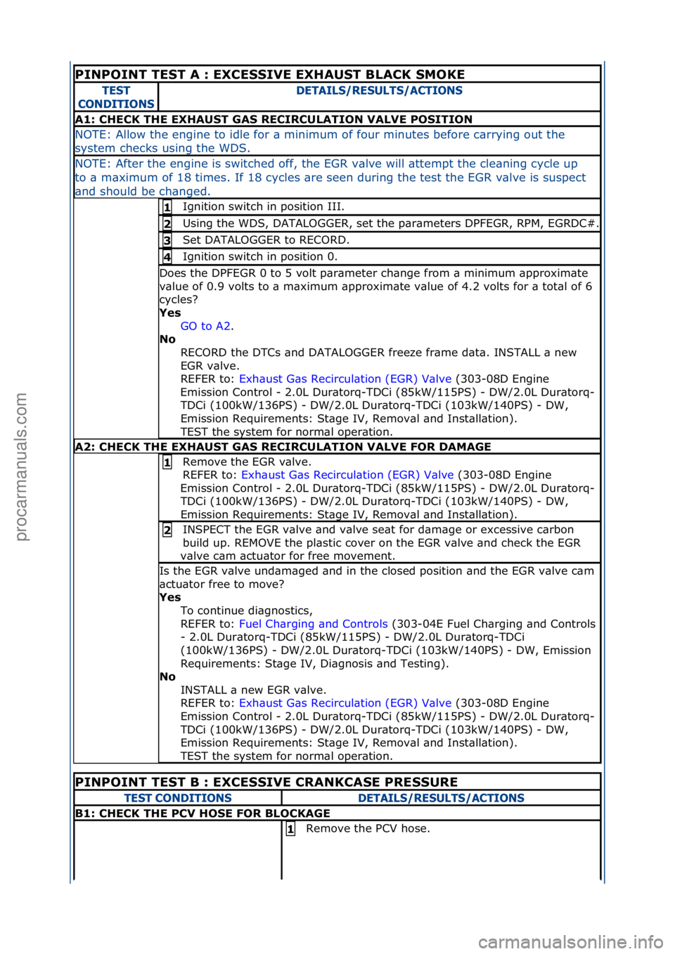 FORD GALAXY 2006 Service Repair Manual PINPOINT TEST A : EXCESSIVE EXHAUST BLACK SMOKE
TEST
CON\fITIONS\fETAILS/RESULTS/ACTIONS
A1: CHECK THE EXHAUST GAS RECIRCULATION VALVE POSITION
NOTE:\fAllow\fthe\fengine\fto\fidle\ffor\f\b\fminimum\ FORD GALAXY 2006 Service Repair Manual PINPOINT TEST A : EXCESSIVE EXHAUST BLACK SMOKE
TEST
CON\fITIONS\fETAILS/RESULTS/ACTIONS
A1: CHECK THE EXHAUST GAS RECIRCULATION VALVE POSITION
NOTE:\fAllow\fthe\fengine\fto\fidle\ffor\f\b\fminimum\