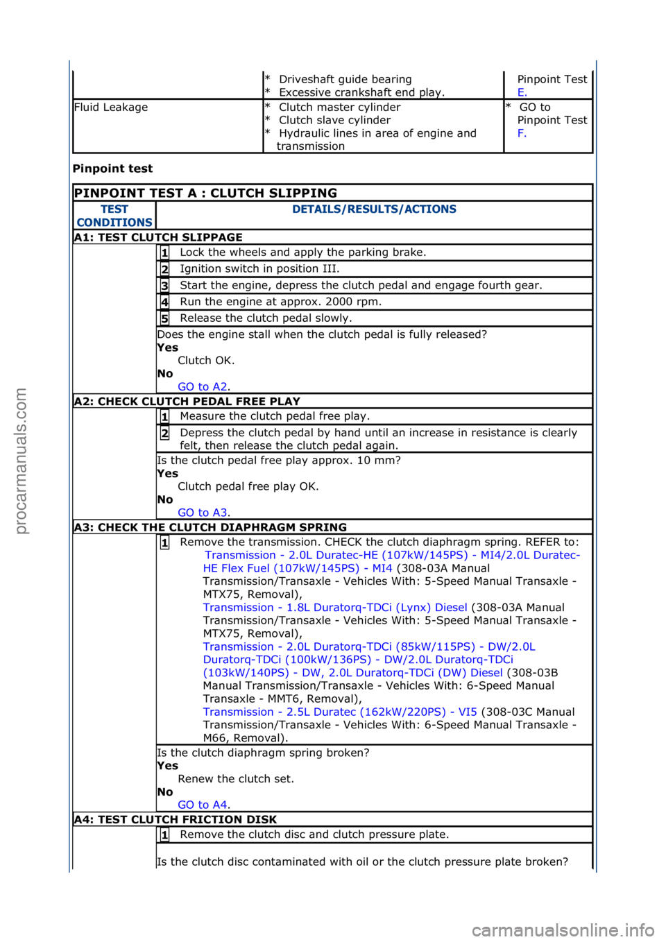 FORD GALAXY 2006  Service Repair Manual Pinp\fint test 
Drivesh\bft\fguide\fbe\bring\f
Excessive\fcr\bnksh\bft\fend\fpl\by.\f
*
*Pinpoint\fTest\f
E.\f
\f
Fluid\fLe\bk\bgeClutch\fm\bster\fcylinder\f
Clutch\fsl\bve\fcylinder\f
Hydr\bulic\flin