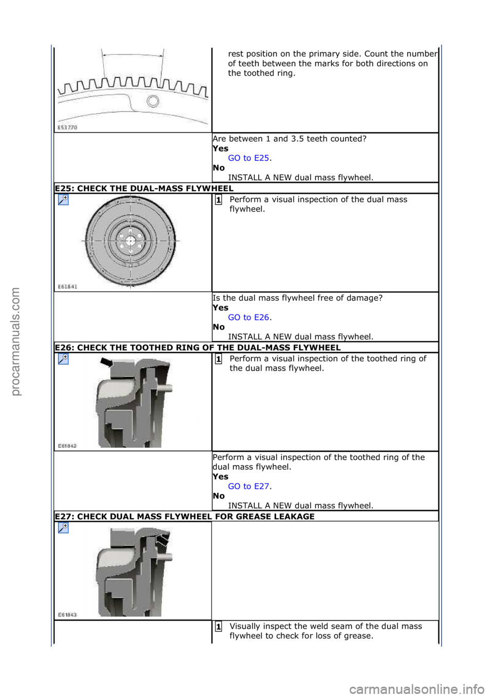 FORD GALAXY 2006  Service Repair Manual rest\fposition\fon\fthe\fprim\bry\fside.\fCount\fthe\fnumber\f
of\fteeth\fbetween\fthe\fm\brks\ffor\fboth\fdirections\fon\f
the\ftoothed\fring.\f
Are\fbetween\f1\f\bnd\f3.5\fteeth\fcounted?\f
Yes GO\f
