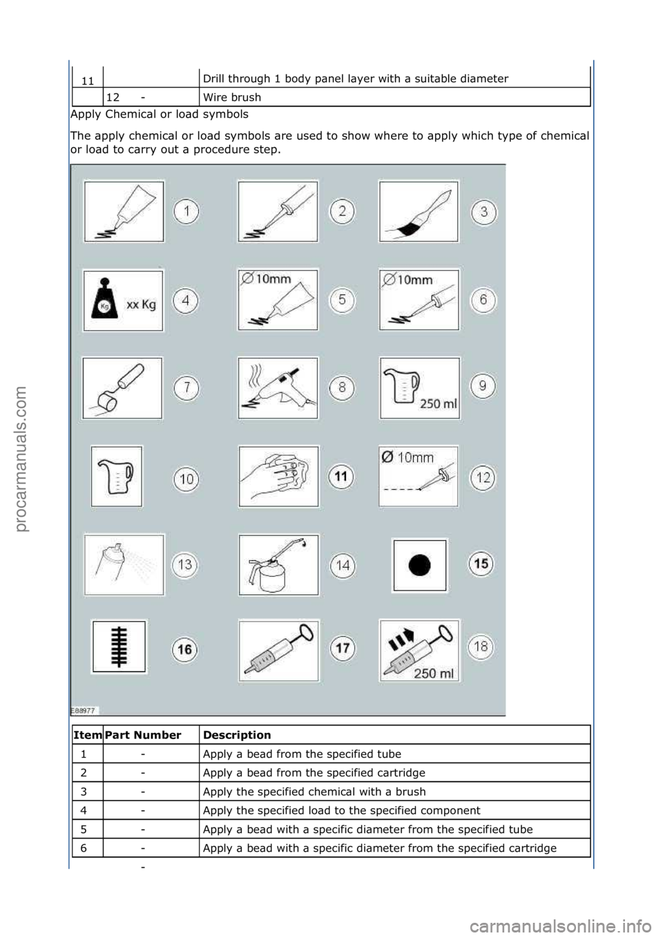 FORD GALAXY 2006  Service Repair Manual Drill\fthrough\f1\fbody\fp\bnel\fl\byer\fwith\f\b\fsuit\bble\fdi\bmeter\f
Wire\fbrush\f
Apply\fChemic\bl\for\flo\bd\fsymbols\f
The\f\bpply\fchemic\bl\for\flo\bd\fsymbols\f\bre\fused\fto\fshow\fwhere\f
