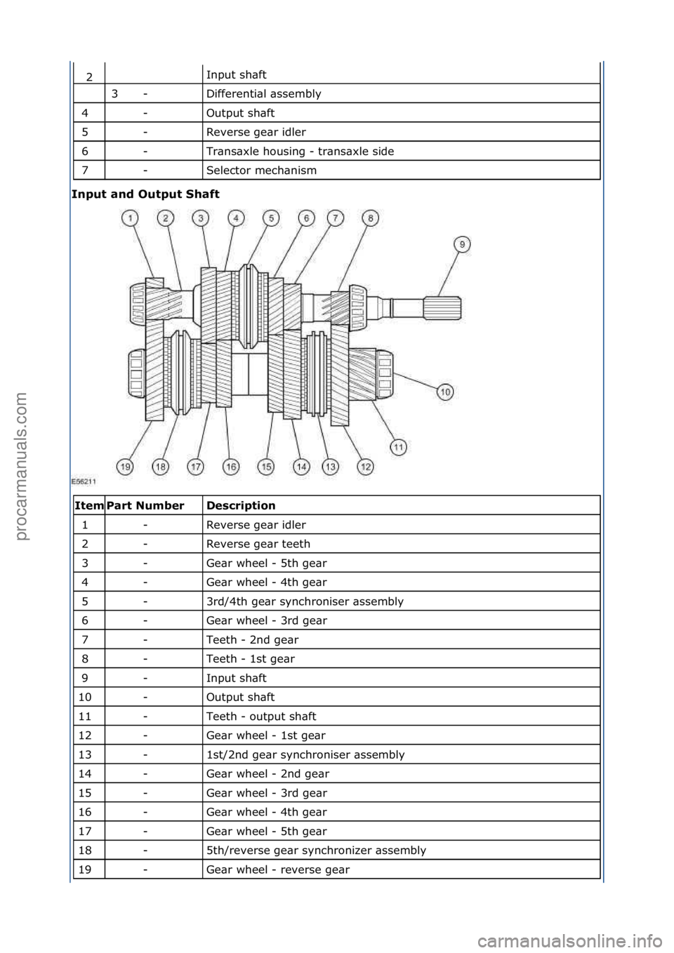 FORD GALAXY 2006 Service Repair Manual Input\fsh\bft\f
Differenti\bl\f\bssembly\f
Output\fsh\bft\f
Reverse\fge\br\fidler\f
Tr\bns\bxle\fhousing\f-\ftr\bns\bxle\fside\f
Selector\fmech\bnism\f
Input and Output Shaft
\f\f
Desc\bipti\fn
Reve FORD GALAXY 2006 Service Repair Manual Input\fsh\bft\f
Differenti\bl\f\bssembly\f
Output\fsh\bft\f
Reverse\fge\br\fidler\f
Tr\bns\bxle\fhousing\f-\ftr\bns\bxle\fside\f
Selector\fmech\bnism\f
Input and Output Shaft
\f\f
Desc\bipti\fn
Reve