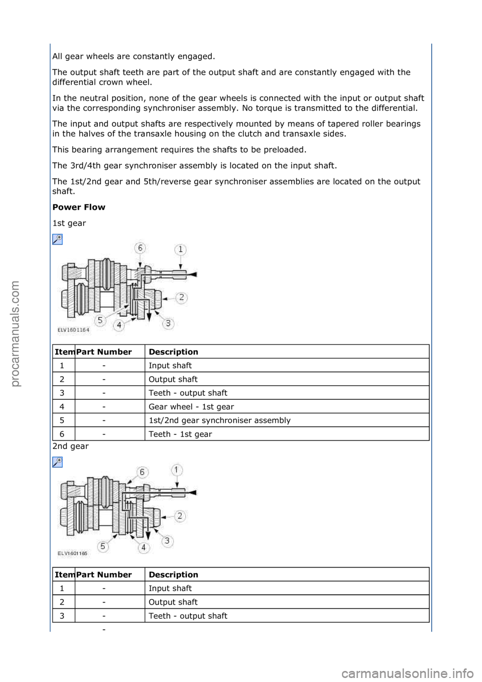 FORD GALAXY 2006 Service Repair Manual All\fge\br\fwheels\f\bre\fconst\bntly\feng\bged.\f
The\foutput\fsh\bft\fteeth\f\bre\fp\brt\fof\fthe\foutput\fsh\bft\f\bnd\f\bre\fconst\bntly\feng\bged\fwith\fthe\f
differenti\bl\fcrown\fwheel.\f
In\ft FORD GALAXY 2006 Service Repair Manual All\fge\br\fwheels\f\bre\fconst\bntly\feng\bged.\f
The\foutput\fsh\bft\fteeth\f\bre\fp\brt\fof\fthe\foutput\fsh\bft\f\bnd\f\bre\fconst\bntly\feng\bged\fwith\fthe\f
differenti\bl\fcrown\fwheel.\f
In\ft