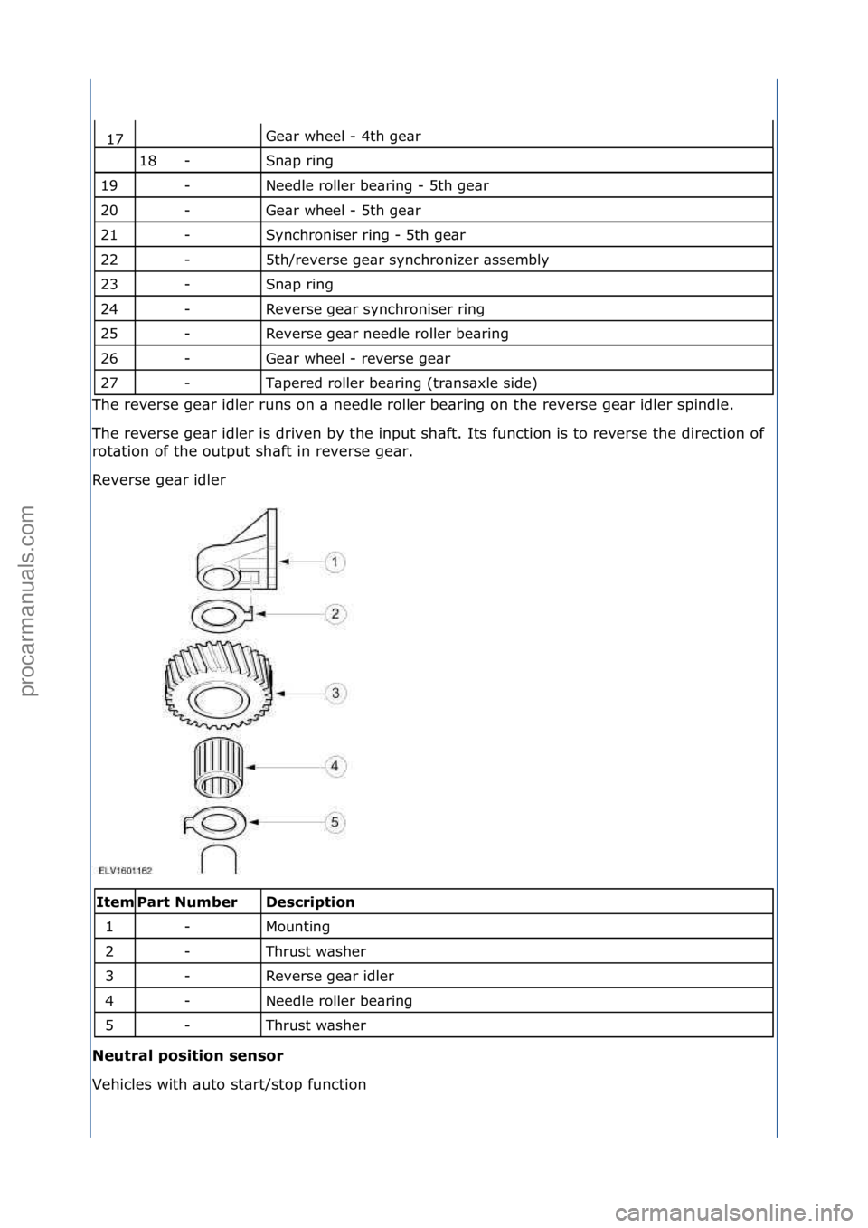 FORD GALAXY 2006 Service Repair Manual Ge\br\fwheel\f-\f4th\fge\br\f
Sn\bp\fring\f
Needle\froller\fbe\bring\f-\f5th\fge\br\f
Ge\br\fwheel\f-\f5th\fge\br\f
Synchroniser\fring\f-\f5th\fge\br\f
5th/reverse\fge\br\fsynchronizer\f\bssembly\f
Sn FORD GALAXY 2006 Service Repair Manual Ge\br\fwheel\f-\f4th\fge\br\f
Sn\bp\fring\f
Needle\froller\fbe\bring\f-\f5th\fge\br\f
Ge\br\fwheel\f-\f5th\fge\br\f
Synchroniser\fring\f-\f5th\fge\br\f
5th/reverse\fge\br\fsynchronizer\f\bssembly\f
Sn
