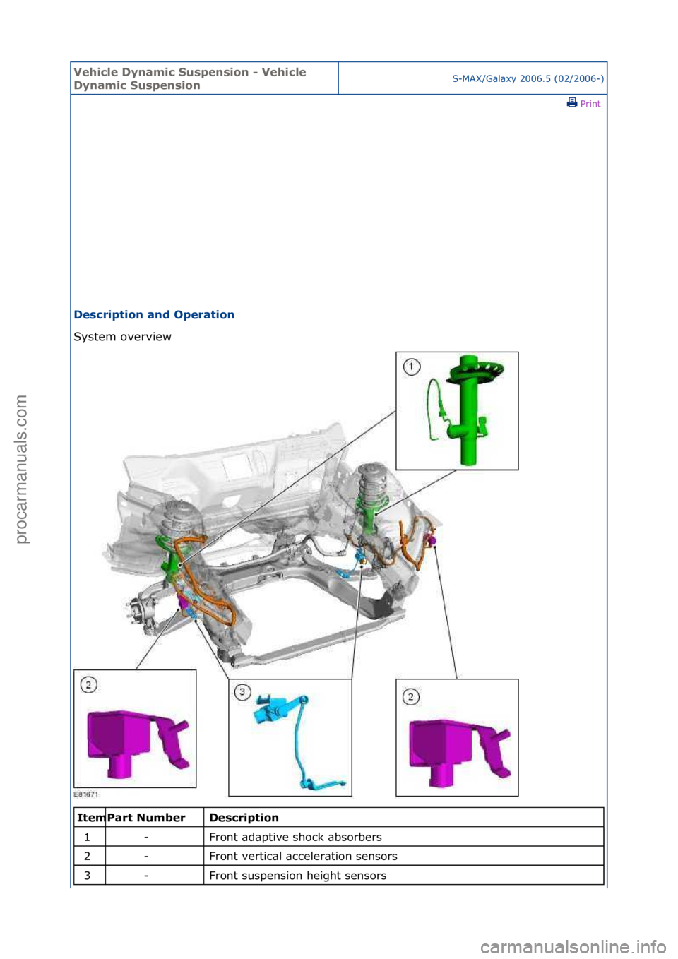 FORD GALAXY 2006  Service Repair Manual Vehicle \byna\fic Suspension - Vehicle 
\byna\fic SuspensionS-MAX/G\bl\bxy\f2006.5\f(02/2006-)\fPrint \f
\bescription and Operation 
System\foverview\f
\f\f
\bescription 
Front\f\bd\bptive\fshock\f\bb