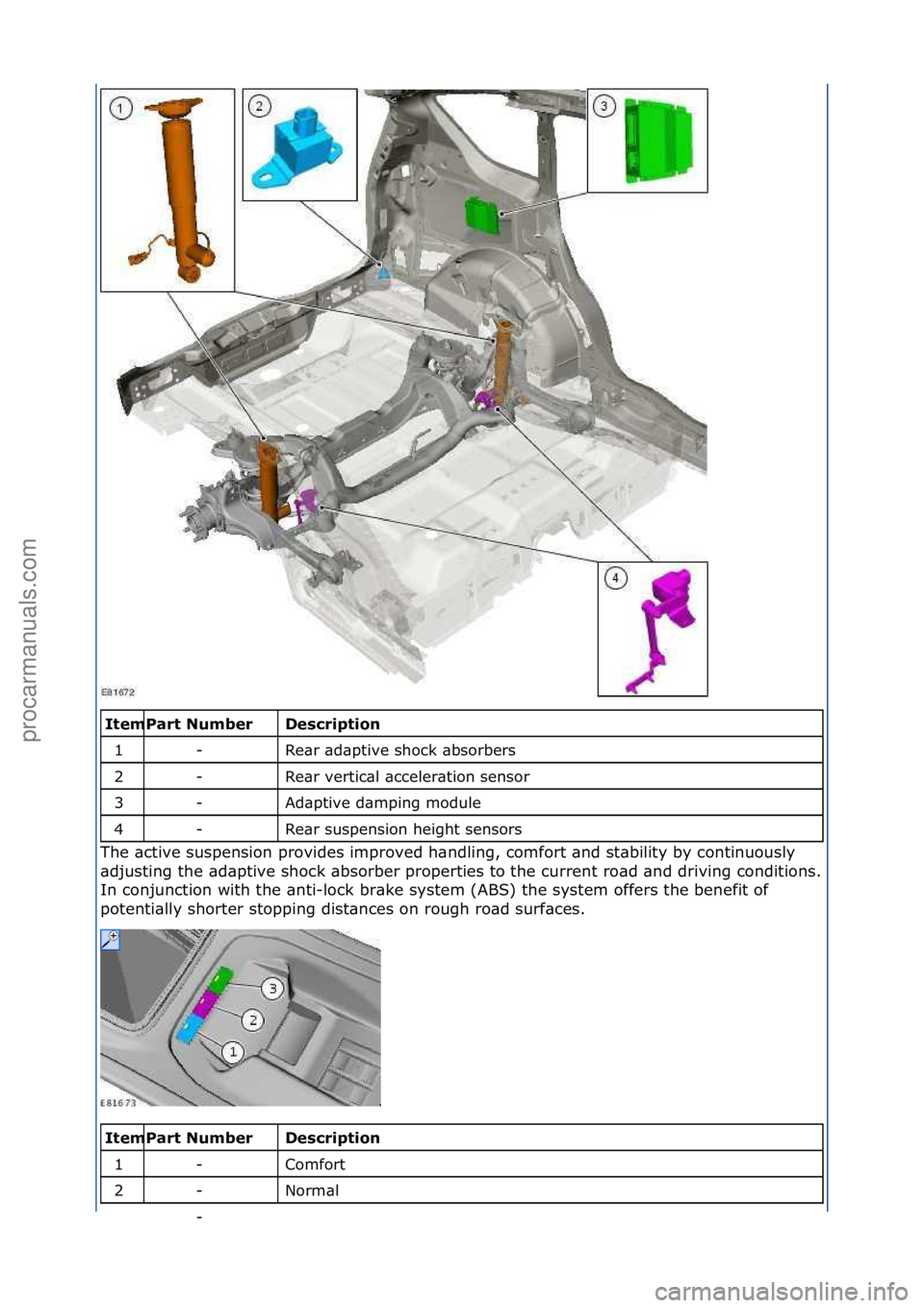 FORD GALAXY 2006  Service Repair Manual \f\f\bescription 
Re\br\f\bd\bptive\fshock\f\bbsorbers\f
Re\br\fvertic\bl\f\bcceler\btion\fsensor\f
Ad\bptive\fd\bmping\fmodule\f
Re\br\fsuspension\fheight\fsensors\f
The\f\bctive\fsuspension\fprovide