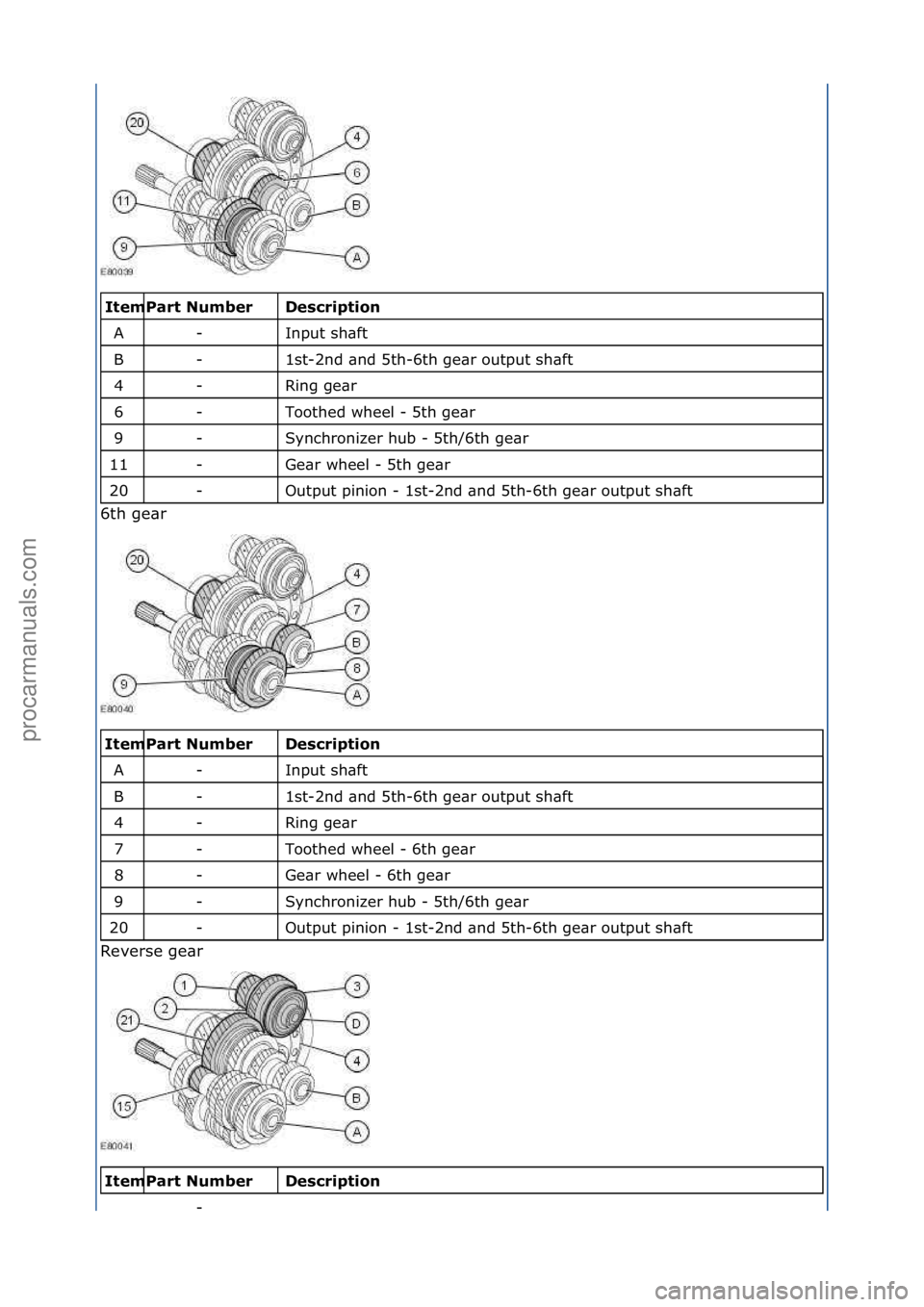 FORD GALAXY 2006  Service Repair Manual \f\fDesc\bipti\fn 
Input\fsh\bft\f
1st-2nd\f\bnd\f5th-6th\fge\br\foutput\fsh\bft\f
Ring\fge\br\f
Toothed\fwheel\f-\f5th\fge\br\f
Synchronizer\fhub\f-\f5th/6th\fge\br\f
Ge\br\fwheel\f-\f5th\fge\br\f
Ou