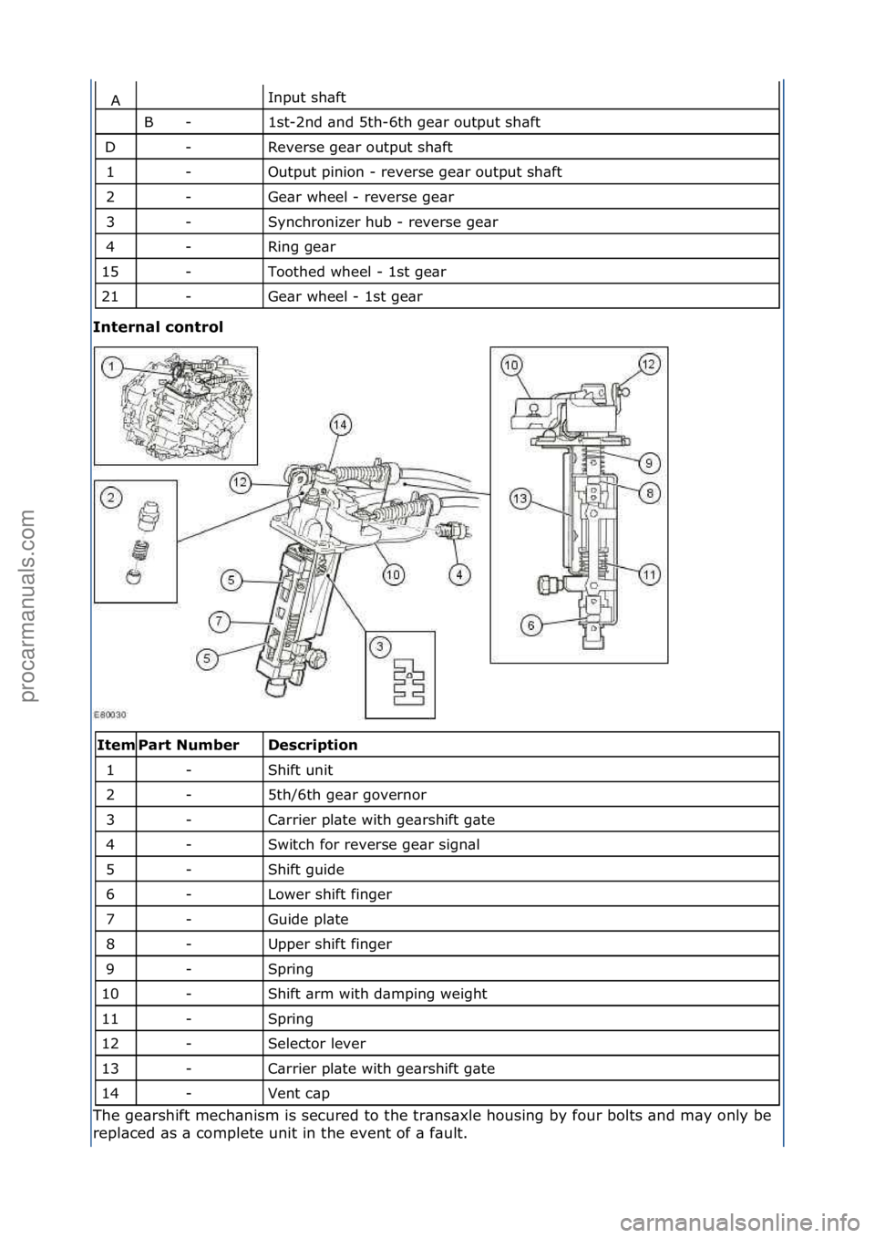 FORD GALAXY 2006  Service Repair Manual Input\fsh\bft\f
1st-2nd\f\bnd\f5th-6th\fge\br\foutput\fsh\bft\f
Reverse\fge\br\foutput\fsh\bft\f
Output\fpinion\f-\freverse\fge\br\foutput\fsh\bft\f
Ge\br\fwheel\f-\freverse\fge\br\f
Synchronizer\fhub