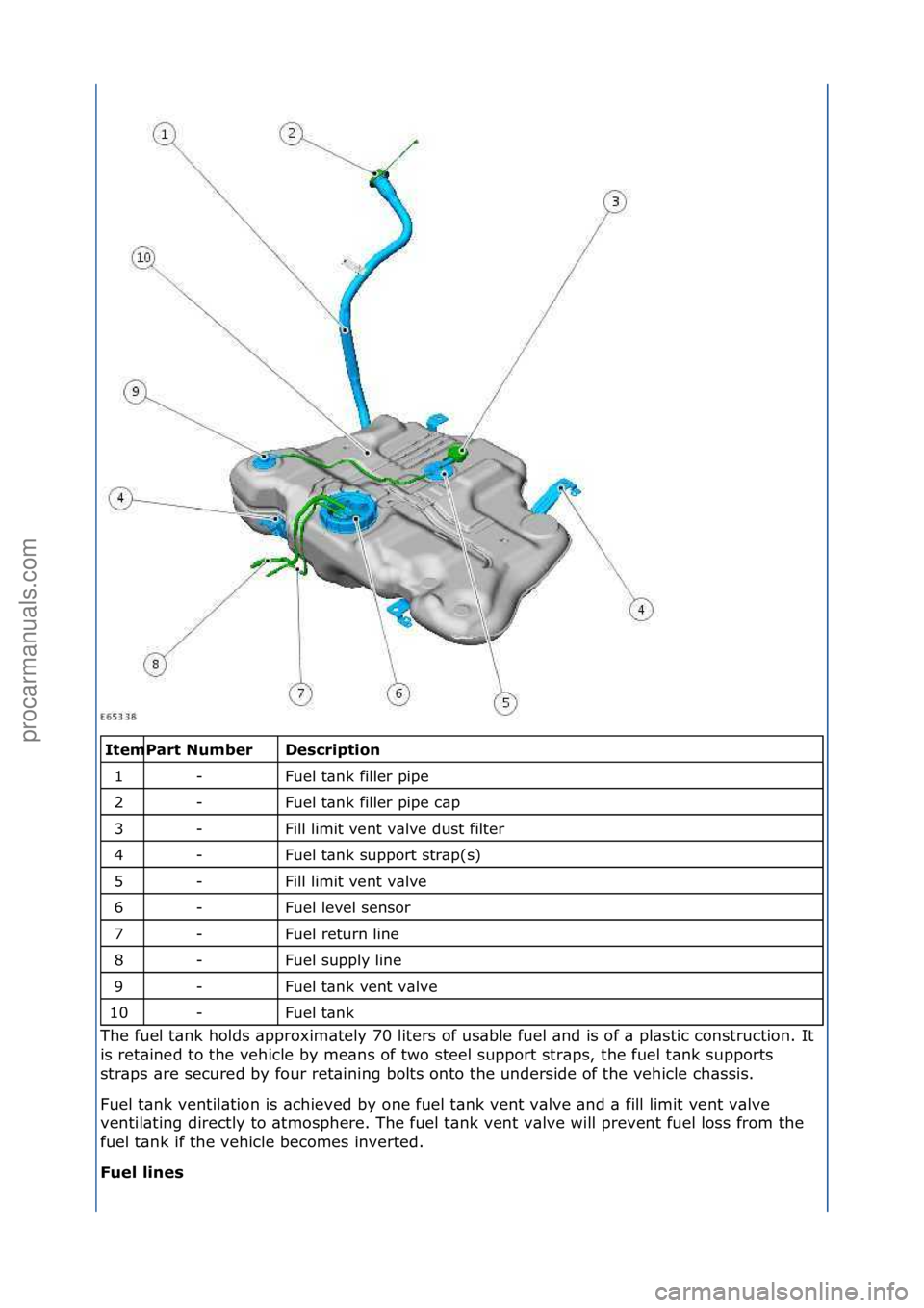 FORD GALAXY 2006  Service Repair Manual \f\fDescr\fpt\fo\b 
Fuel\ft\bnk\ffiller\fpipe\f
Fuel\ft\bnk\ffiller\fpipe\fc\bp\f
Fill\flimit\fvent\fv\blve\fdust\ffilter\f
Fuel\ft\bnk\fsupport\fstr\bp(s)\f
Fill\flimit\fvent\fv\blve\f
Fuel\flevel\fs