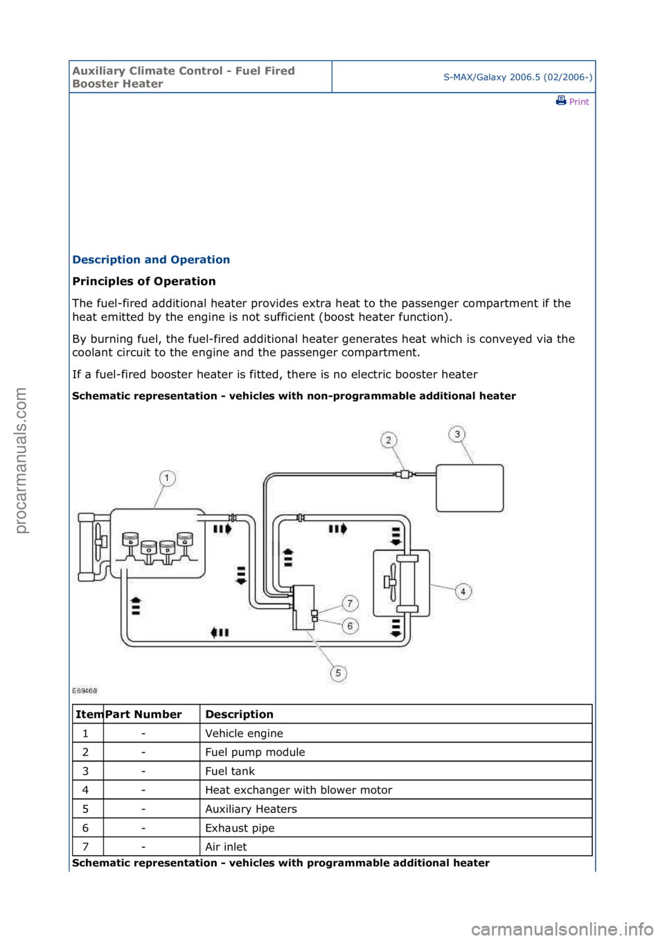 FORD GALAXY 2006  Service Repair Manual Auxiliar\b Clima\fe Con\frol - Fuel Fired 
Boos\fer Hea\ferS-MAX/G\bl\bxy\f2006.5\f(02/2006-)\fPrint \f
Descrip\fion and Opera\fion 
Principles of Opera\fion 
Th

e\ffuel-fired\f\bddition\bl\fhe\bter\