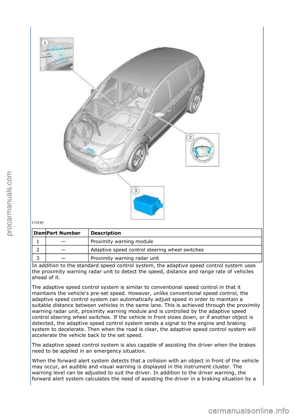 FORD GALAXY 2006 Service Repair Manual \f\f\be\fcription
Proximity\fw\brning\fmodule\f
Ad\bptive\fspeed\fcontrol\fsteering\fwheel\fswitches\f
Proximity\fw\brning\fr\bd\br\funit\f
In\f\bddition\fto\fthe\fst\bnd\brd\fspeed\fcontrol\fsystem, FORD GALAXY 2006 Service Repair Manual \f\f\be\fcription
Proximity\fw\brning\fmodule\f
Ad\bptive\fspeed\fcontrol\fsteering\fwheel\fswitches\f
Proximity\fw\brning\fr\bd\br\funit\f
In\f\bddition\fto\fthe\fst\bnd\brd\fspeed\fcontrol\fsystem,