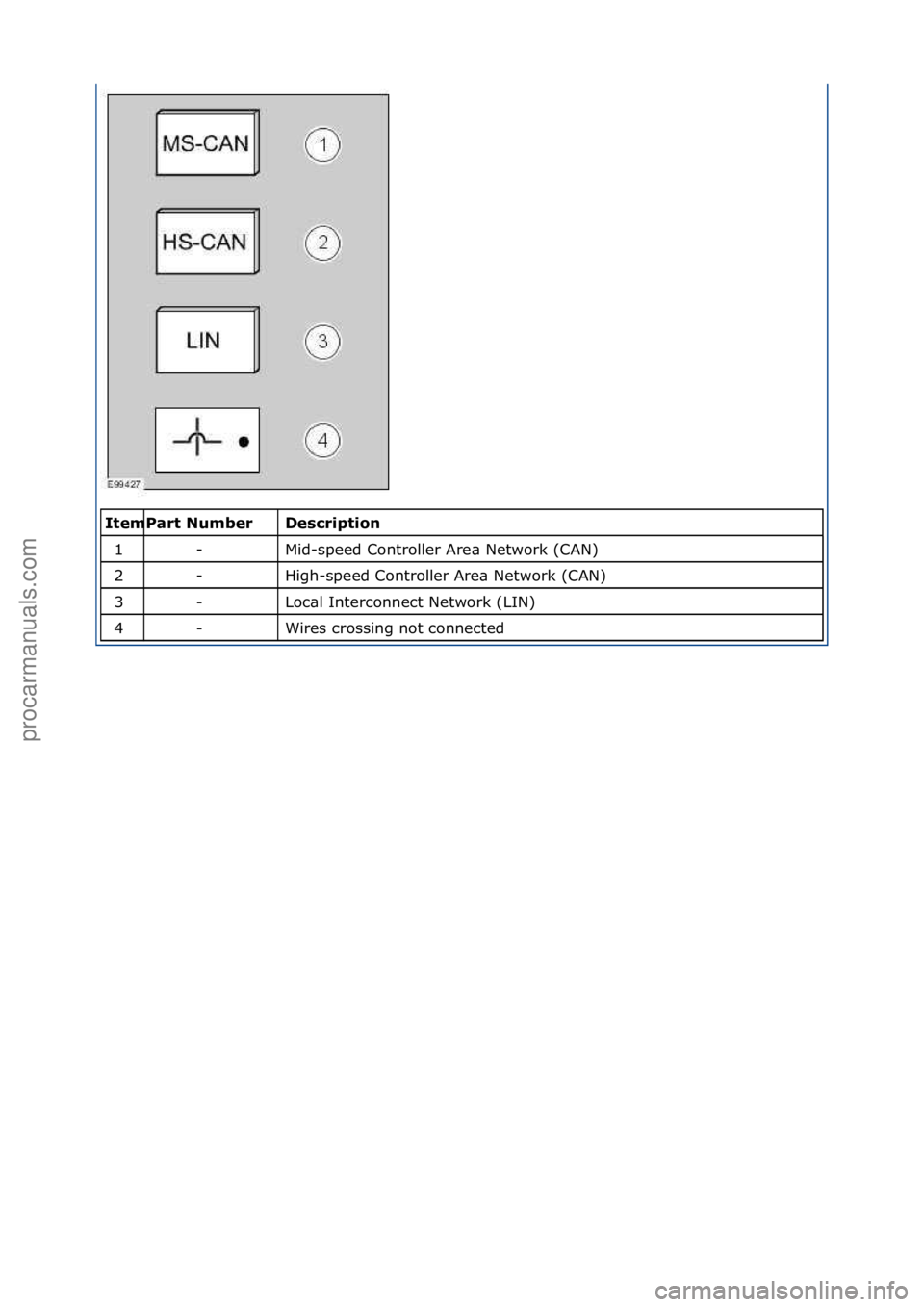 FORD GALAXY 2006  Service Repair Manual \f\fDescrip\fion 
Mid-speed\fController\fAre\b\fNetwork\f(CAN)\f
High-speed\fController\fAre\b\fNetwork\f(CAN)\f
Loc\bl\fInterconnect\fNetwork\f(LIN)\f
Wires\fcrossing\fnot\fconnected\f
\b\fem
1
2
3
4