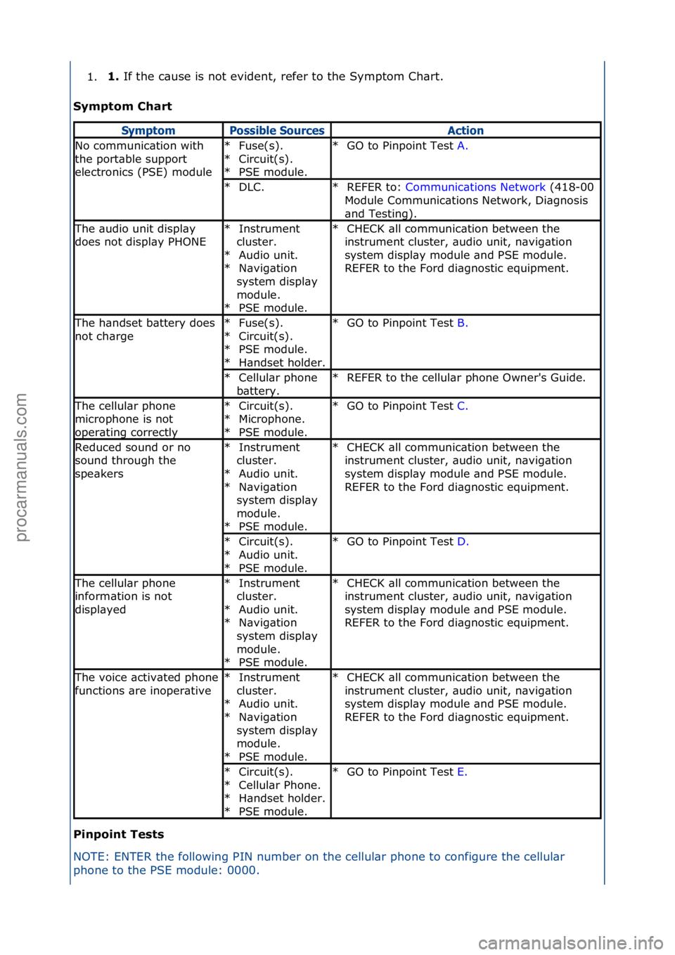 FORD GALAXY 2006  Service Repair Manual 1.1. 
If\fthe\fc\buse\fis\fnot\fevident,\frefer\fto\fthe\fSymptom\fCh\brt.\f
S
ymp\bom Char\b 
Pinpoin\b Tes\bs 
NOTE:\fENTER\fthe\ffollowing\fPIN\fnumber\fon\fthe\fcellul\br \f
p
 hone\fto\fconfigure