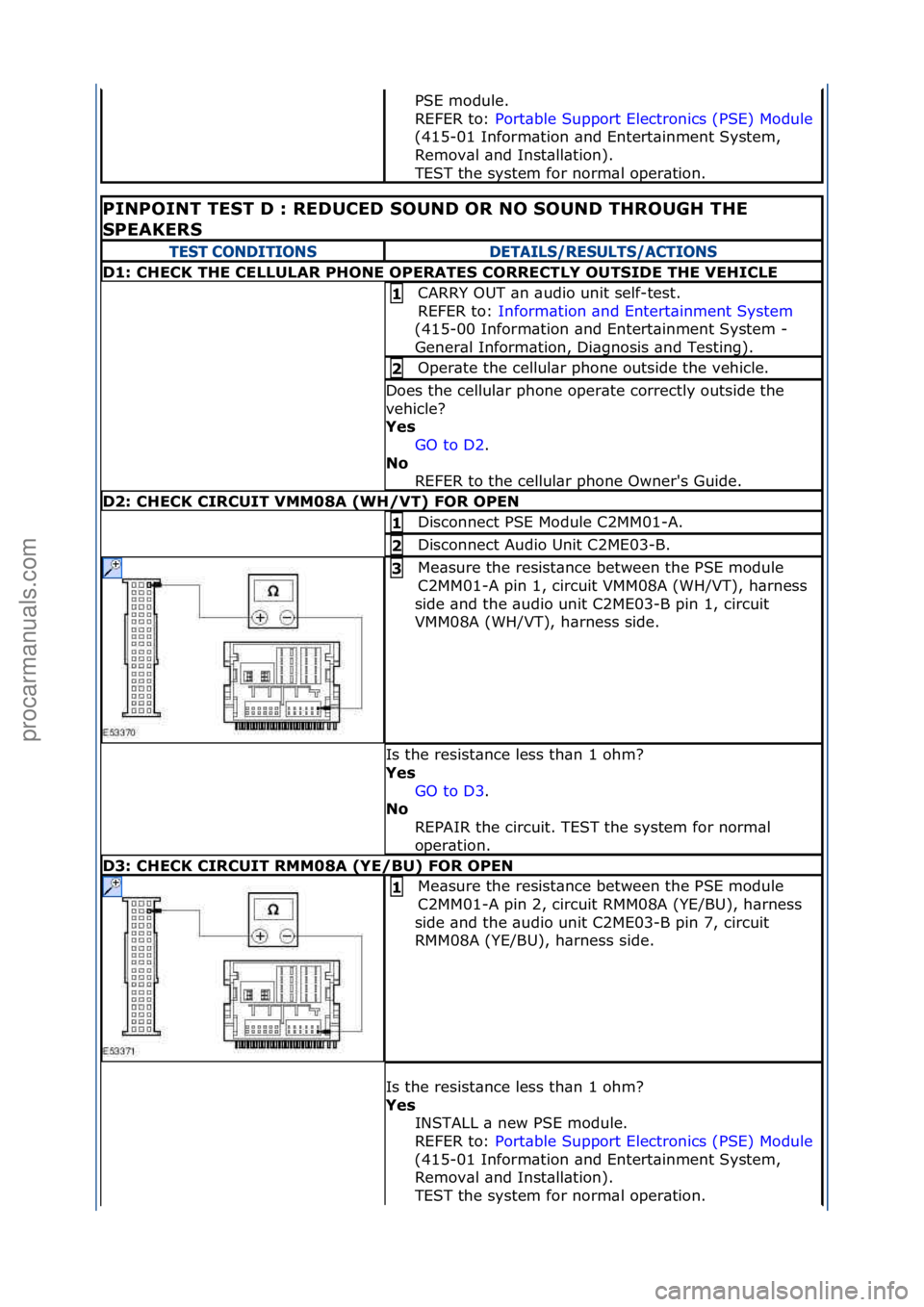 FORD GALAXY 2006  Service Repair Manual PSE\fmodule.\f\f
REFER\fto:\fPort\bble\fSupport\fElectronics\f(PSE)\fModule \f
(41

5-01\fInform\btion\f\bnd\fEntert\binment\fSystem,\f
Remov\bl\f\bnd\fInst\bll\btion).\f
TEST\fthe\fsystem\ffor\fnorm\