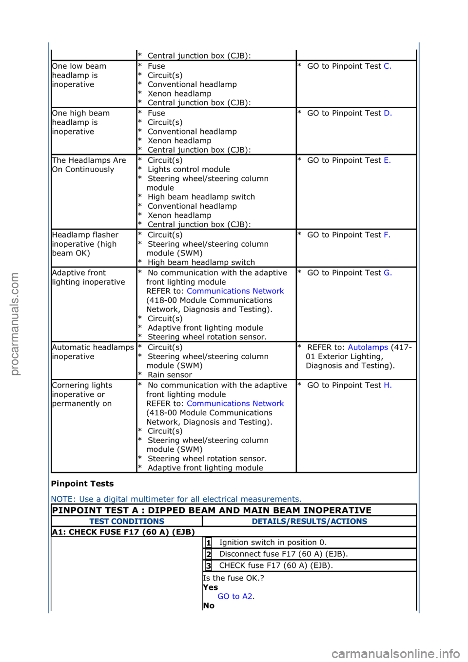 FORD GALAXY 2006  Service Repair Manual Pi\fpoi\ft\bTests\b
NOTE:\fUse\f\b\fdigit\bl\fmultimeter\ffor\f\bll\felectric\bl\fme\bs
urements.\f
Centr\bl\fjunction\fbox\f(CJB):\f
*
One\flow\fbe\bm\f
he\bdl\bmp\fis\f
inoper\btiveFuse\f
Circuit(s)