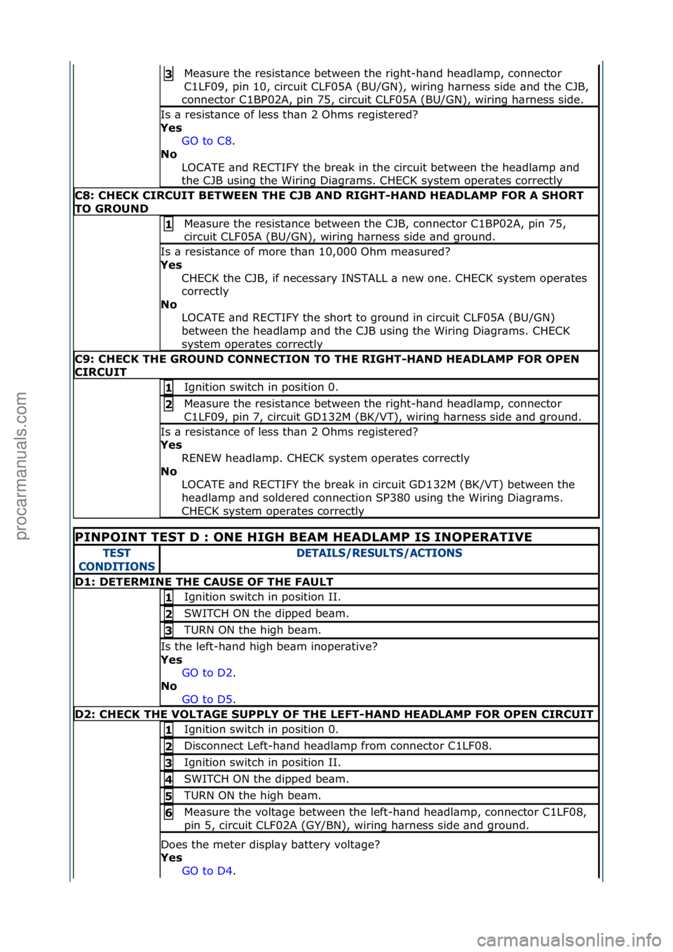 FORD GALAXY 2006  Service Repair Manual Me\bsure\fthe\fresist\bnce\fbetween\fthe\fright-h\bnd\fhe\bdl\bmp,\fconnector\f
C1LF09,\fpin\f10,\fcircuit\fCLF05A\f(BU/GN),\fwiring\fh\brness\fside\f\bnd\fthe\fCJB,\f
connector\fC1BP02A,\fpin\f75,\fc