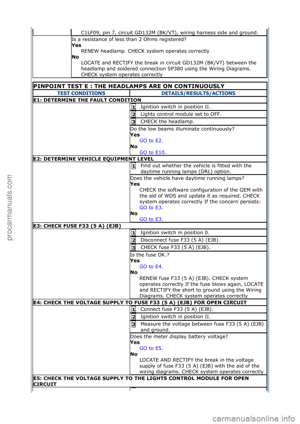 FORD GALAXY 2006  Service Repair Manual C1LF09,\fpin\f7,\fcircuit\fGD132M\f(BK/VT),\fwiring\fh\brness\fside\f\bnd\fground.\f
Is\f\b\fresist\bnce\fof\fless\fth\bn\f2\fOhms\fregistered?\f
Yes\bRENEW\fhe\bdl\bmp.\fCHECK\fsystem\foper\btes\fcor