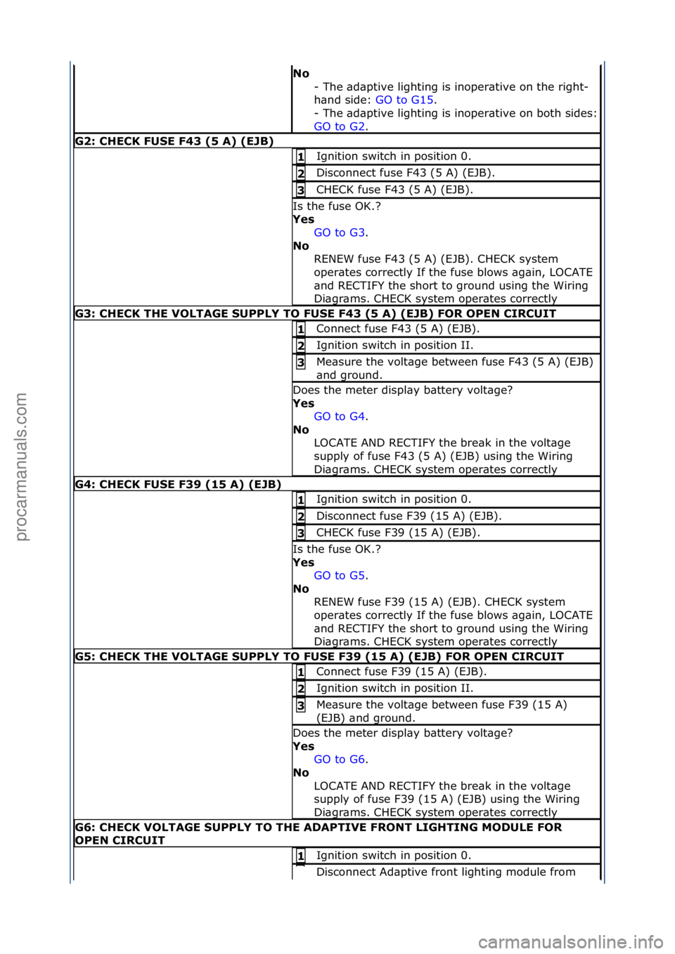 FORD GALAXY 2006  Service Repair Manual No\b-\fThe\f\bd\bptive\flighting\fis\finoper\btive\fon\fthe\fright-
h\bnd\fside:\f GO\fto\fG15.\f\f
-
\fThe\f\bd\bptive\flighting\fis\finoper\btive\fon\fboth\fsides:\f
GO\fto\fG2 .\f\f
G2:\bCHECK\bFUS