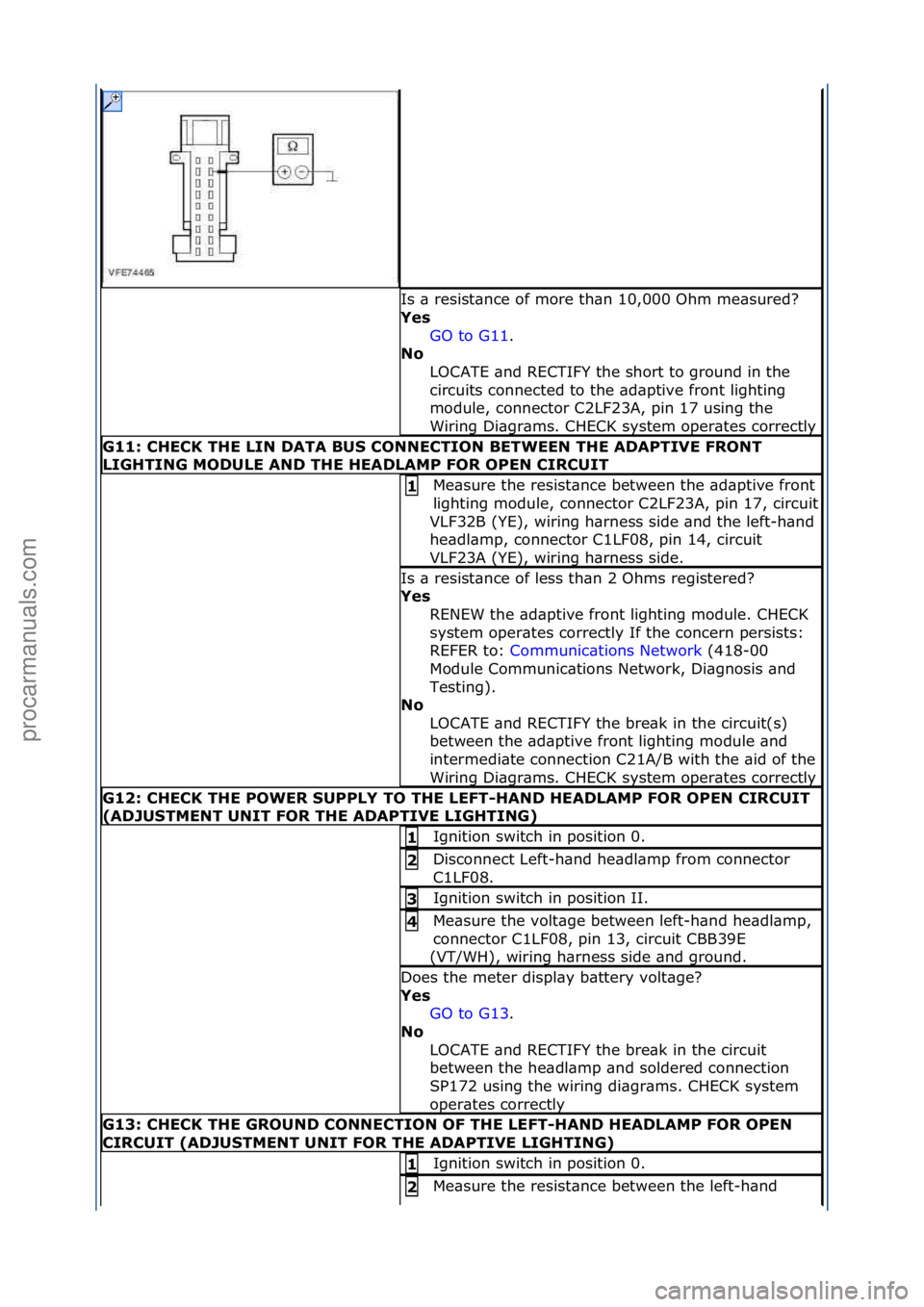 FORD GALAXY 2006  Service Repair Manual Is\f\b\fresist\bnce\fof\fmore\fth\bn\f10,000\fOhm\fme\bsured?\f
Yes\bGO\fto\fG11 .\f\f
No \b
L

OCATE\f\bnd\fRECTIFY\fthe\fshort\fto\fground\fin\fthe\f
circuits\fconnected\fto\fthe\f\bd\bptive\ffront\