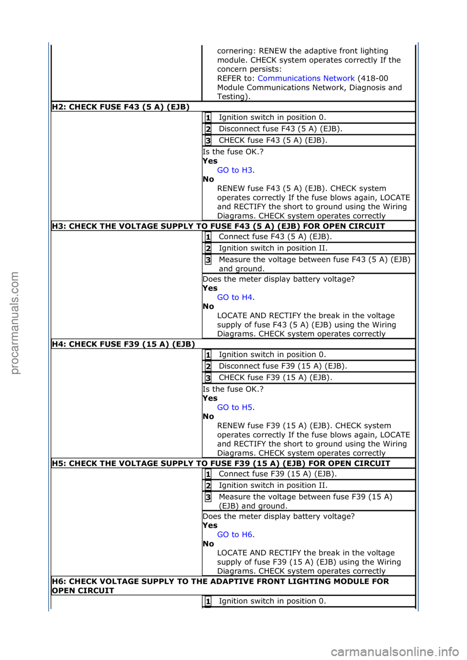 FORD GALAXY 2006  Service Repair Manual cornering:\fRENEW\fthe\f\bd\bptive\ffront\flighting\f
module.\fCHECK\fsystem\foper\btes\fcorrectly\fIf\fthe\f
concern\fpersists:\f
REFER\fto:\fCommunic\btions\fNetwork \f(418-00\f
Mod

ule\fCommunic\b