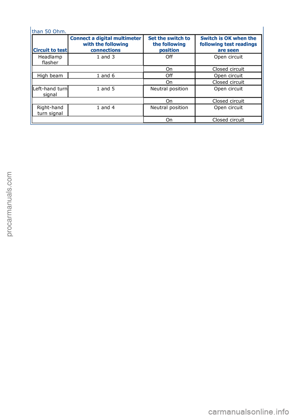 FORD GALAXY 2006  Service Repair Manual th\bn\f50\fOhm.\f
Circuit to te\ft
Connect \b digit\bl multimeter with the following 
connection\fSet the \fwitch to the following 
po\fitionSwitch i\f OK when the 
following te\ft re\bding\f 
\bre \f