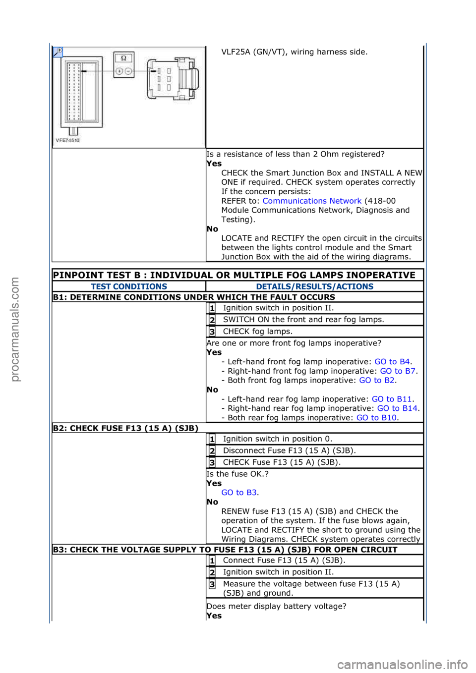 FORD GALAXY 2006  Service Repair Manual VLF25A\f(GN/VT),\fwiring\fh\brness\fside.\f
Is\f\b\fresist\bnce\fof\fless\fth\bn\f2\fOhm\fregistered?\f
Yes\b
CHECK\fthe\fSm\brt\fJunction\fBox\f\bnd\fINSTALL\fA\fNEW\f
ONE\fif\frequired.\fCHECK\fsyst
