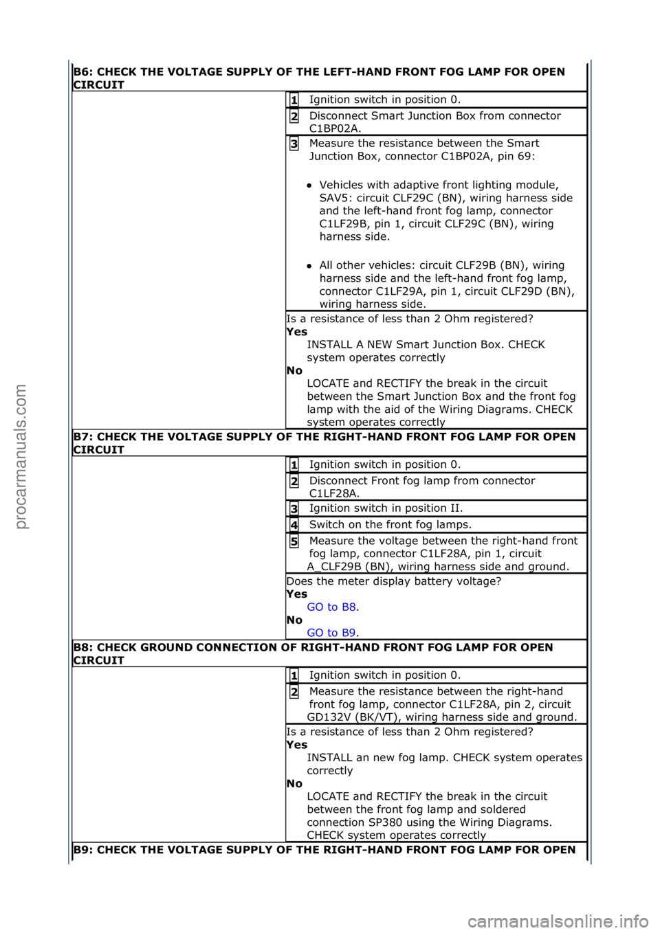FORD GALAXY 2006  Service Repair Manual B6:\bCHECK\bTHE\bVOLTAGE\bSUPPLY\bOF\bTHE\bLEFT-HAND\bFRONT\bFOG\bLAMP\bFOR\bOPEN\b
CIRCUIT
Ignition\fswitch\fin\fposition\f0.\f1\b
Disconnect\fSm\brt\fJunction\fBox\ffrom\fconnector\f
C1BP02A.\f2\b
M
