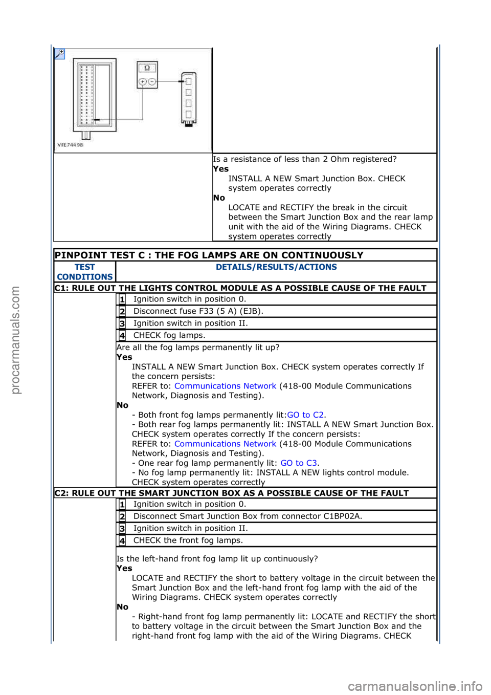 FORD GALAXY 2006  Service Repair Manual Is\f\b\fresist\bnce\fof\fless\fth\bn\f2\fOhm\fregistered?\f
Yes\bINSTALL\fA\fNEW\fSm\brt\fJunction\fBox.\fCHECK\f
system\foper\btes\fcorrectly\f
No\b
LOCATE\f\bnd\fRECTIFY\fthe\fbre\bk\fin\fthe\fcircu