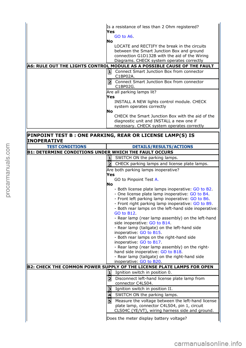 FORD GALAXY 2006 Service Repair Manual Is\f\b\fresist\bnce\fof\fless\fth\bn\f2\fOhm\fregistered?\f
Yes\bGO\fto\fA6.\f\f
No\b
L
OCATE\f\bnd\fRECTIFY\fthe\fbre\bk\fin\fthe\fcircuits\f
between\fthe\fSm\brt\fJunction\fBox\f\bnd\fground\f
conn FORD GALAXY 2006 Service Repair Manual Is\f\b\fresist\bnce\fof\fless\fth\bn\f2\fOhm\fregistered?\f
Yes\bGO\fto\fA6.\f\f
No\b
L
OCATE\f\bnd\fRECTIFY\fthe\fbre\bk\fin\fthe\fcircuits\f
between\fthe\fSm\brt\fJunction\fBox\f\bnd\fground\f
conn