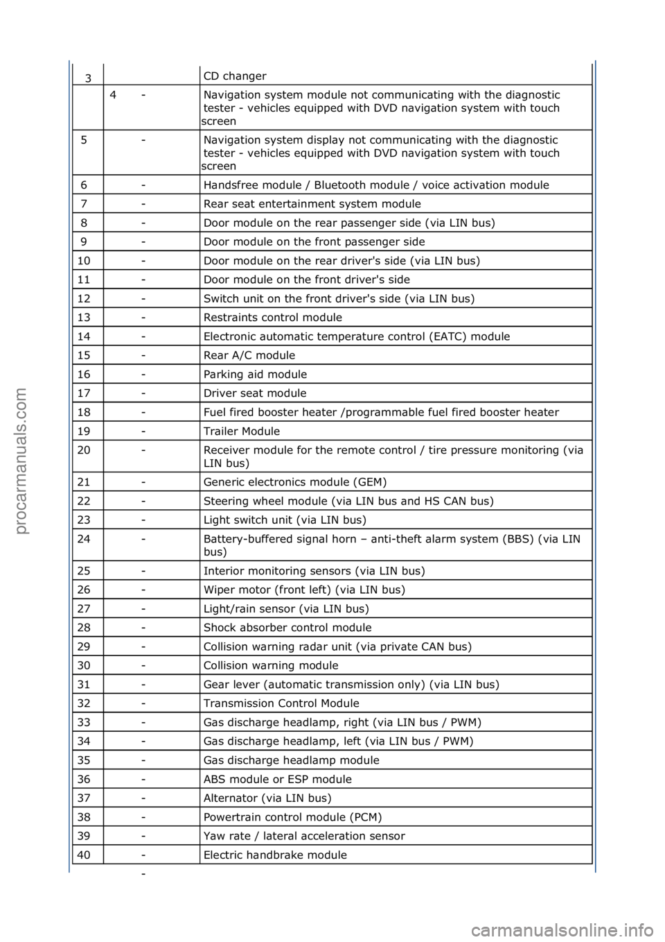 FORD GALAXY 2006  Service Repair Manual CD\fch\bnger\f
N\bvig\btion\fsystem\fmodule\fnot\fcommunic\bting\fwith\fthe\fdi\bgnostic\f
tester\f-\fvehicles\fequipped\fwith\fDVD\fn\bvig\btion\fsystem\fwith\ftouch\f
screen\f
N\bvig\btion\fsystem\f