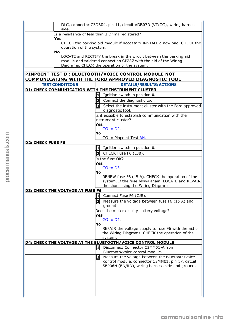 FORD GALAXY 2006  Service Repair Manual DLC,\fconnector\fC3DB04,\fpin\f11,\fcircuit\fVDB07D\f(VT/OG),\fwiring\fh\brness\f
side.\f
Is\f\b\fresist\bnce\fof\fless\fth\bn\f2\fOhms\fregistered?\f
Yes 
CHECK\fthe\fp\brking\f\bid\fmodule\fif\fnece