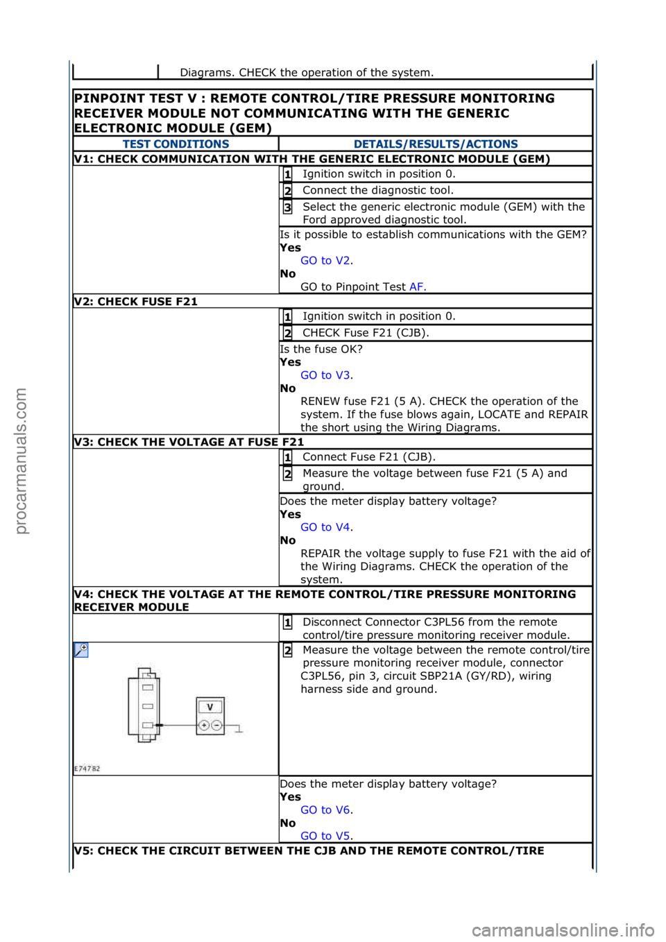FORD GALAXY 2006  Service Repair Manual Di\bgr\bms.\fCHECK\fthe\foper\btion\fof\fthe\fsystem.\f
PINPOINT TEST V : REMOTE \bONTROL/TIRE PRESSURE MONITORING 
RE\bEIVER MODULE NOT \bOMMUNI\bATING WITH THE GENERI\b 
ELE\bTRONI\b MODULE (GEM) 
T