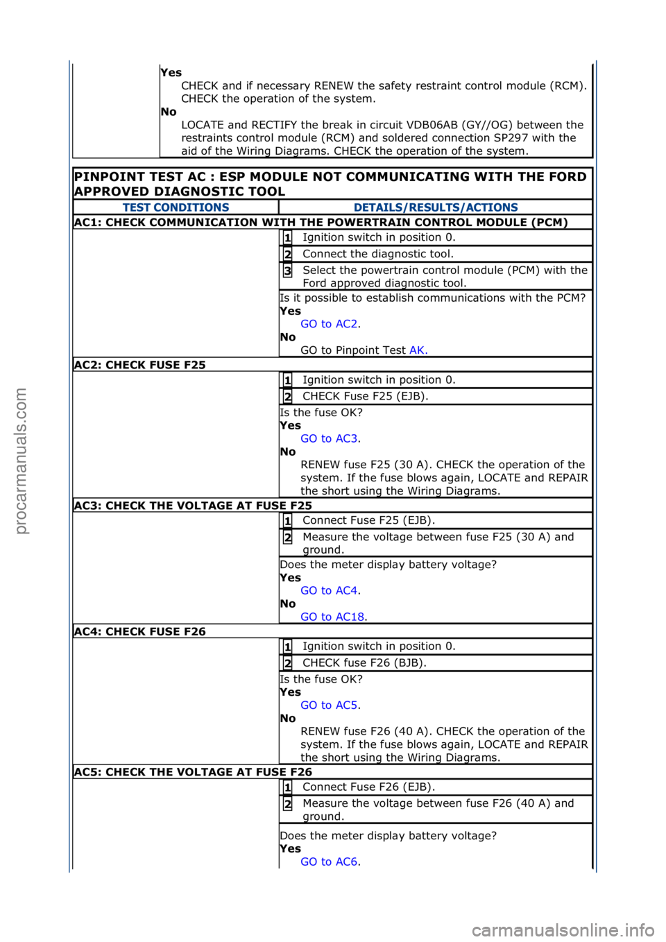 FORD GALAXY 2006  Service Repair Manual Yes CHECK\f\bnd\fif\fnecess\bry\fRENEW\fthe\fs\bfety\frestr\bint\fcontrol\fmodule\f(RCM).\f
CHECK\fthe\foper\btion\fof\fthe\fsystem.\f
No 
LOCATE\f\bnd\fRECTIFY\fthe\fbre\bk\fin\fcircuit\fVDB06AB\f(GY