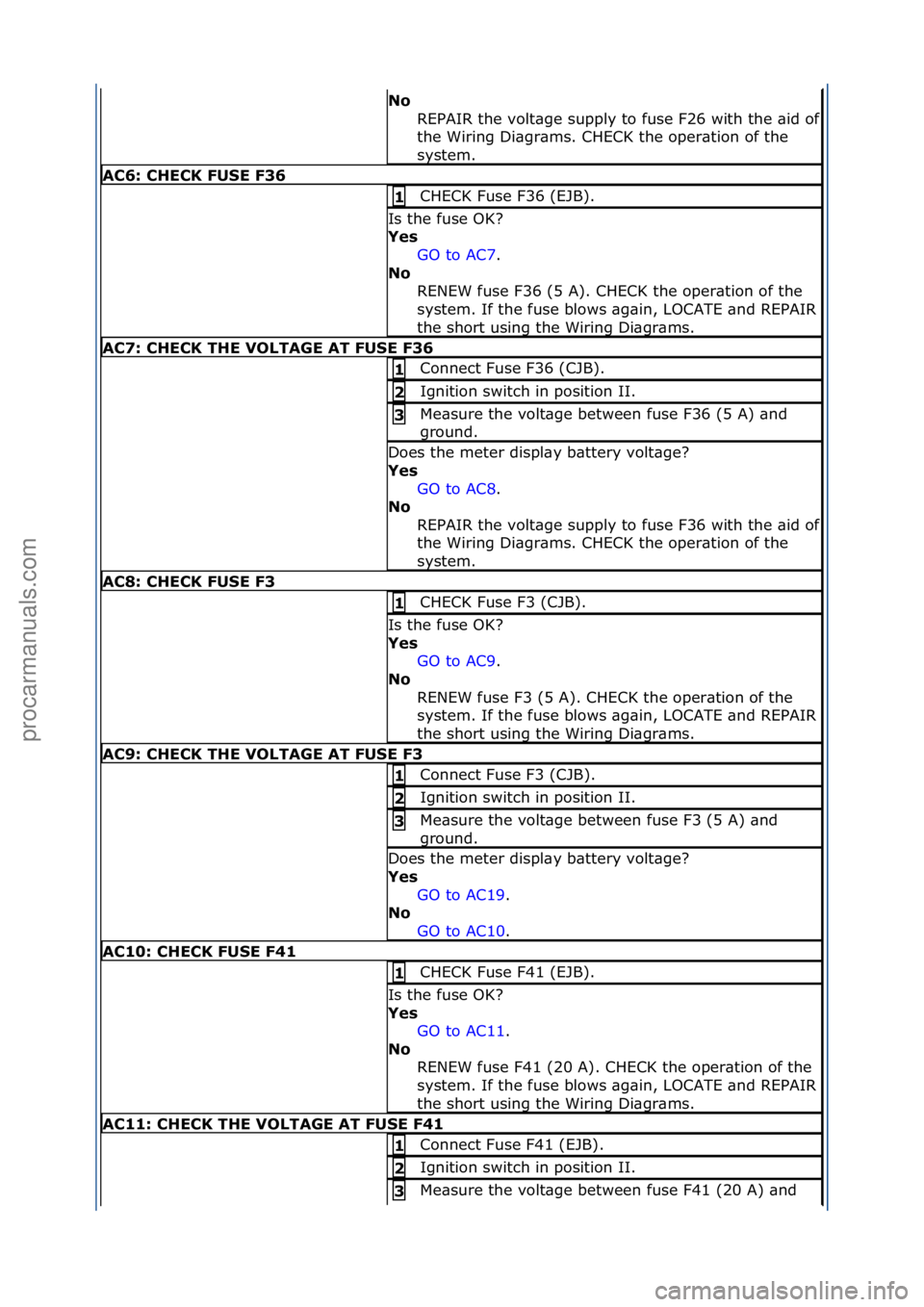 FORD GALAXY 2006  Service Repair Manual No 
REPAIR\fthe\fvolt\bge\fsupply\fto\ffuse\fF26\fwith\fthe\f\bid\fof\f
the\fWiring\fDi\bgr\bms.\fCHECK\fthe\foper\btion\fof\fthe\f
system.\f
A\b6: \bHE\bK FUSE F36
CHECK\fFuse\fF36\f(EJB).\f1 
Is\fth
