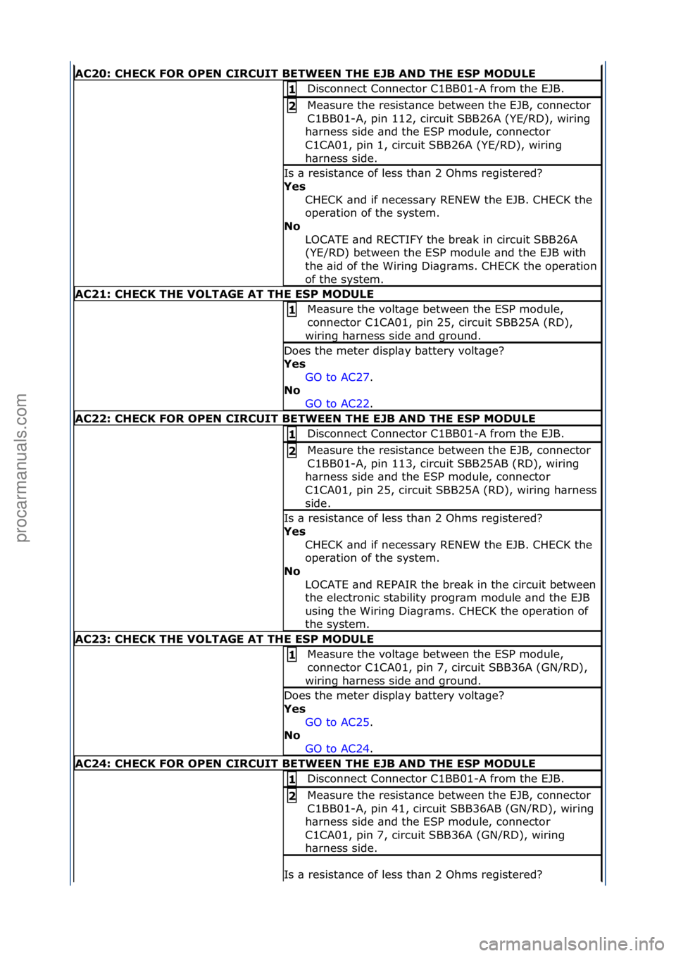 FORD GALAXY 2006  Service Repair Manual A\b20: \bHE\bK FOR OPEN \bIR\bUIT BETWEEN THE EJB AND THE ESP MODULE
Disconnect\fConnector\fC1BB01-A\ffrom\fthe\fEJB.\f1 
Me\bsure\fthe\fresist\bnce\fbetween\fthe\fEJB,\fconnector\f
C1BB01-A,\fpin\f11