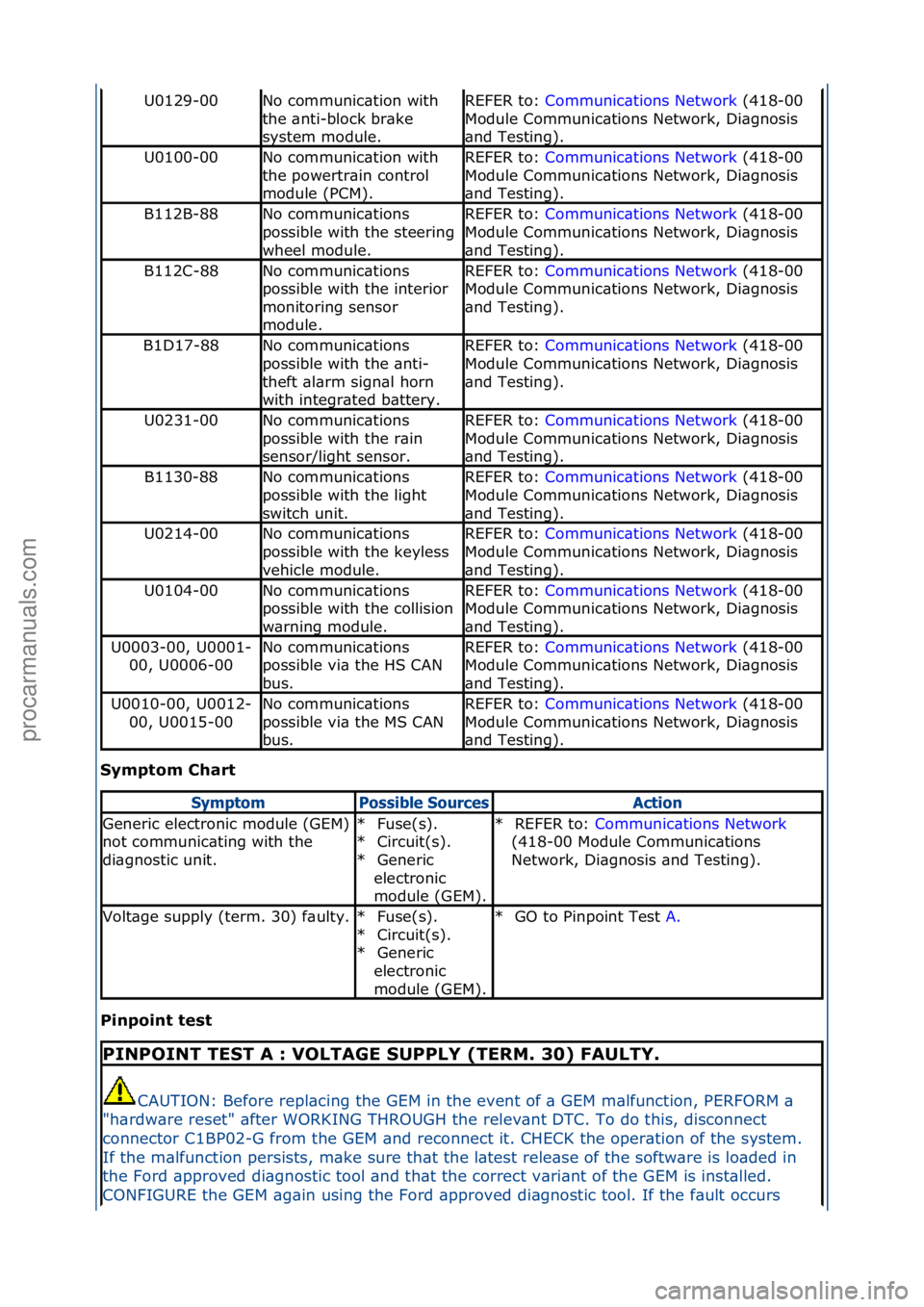 FORD GALAXY 2006  Service Repair Manual Symptom Chart 
Pinpoint t\fst 
U0129-00No\fcommunic\btion\fwith\f
the\f\bnti-block\fbr\bke\f
system\fmodule.REFER\fto:\fCommunic\btions\fNetwork \f(418-00\f
Mod
ule\fCommunic\btions\fNetwork,\fDi\bgno