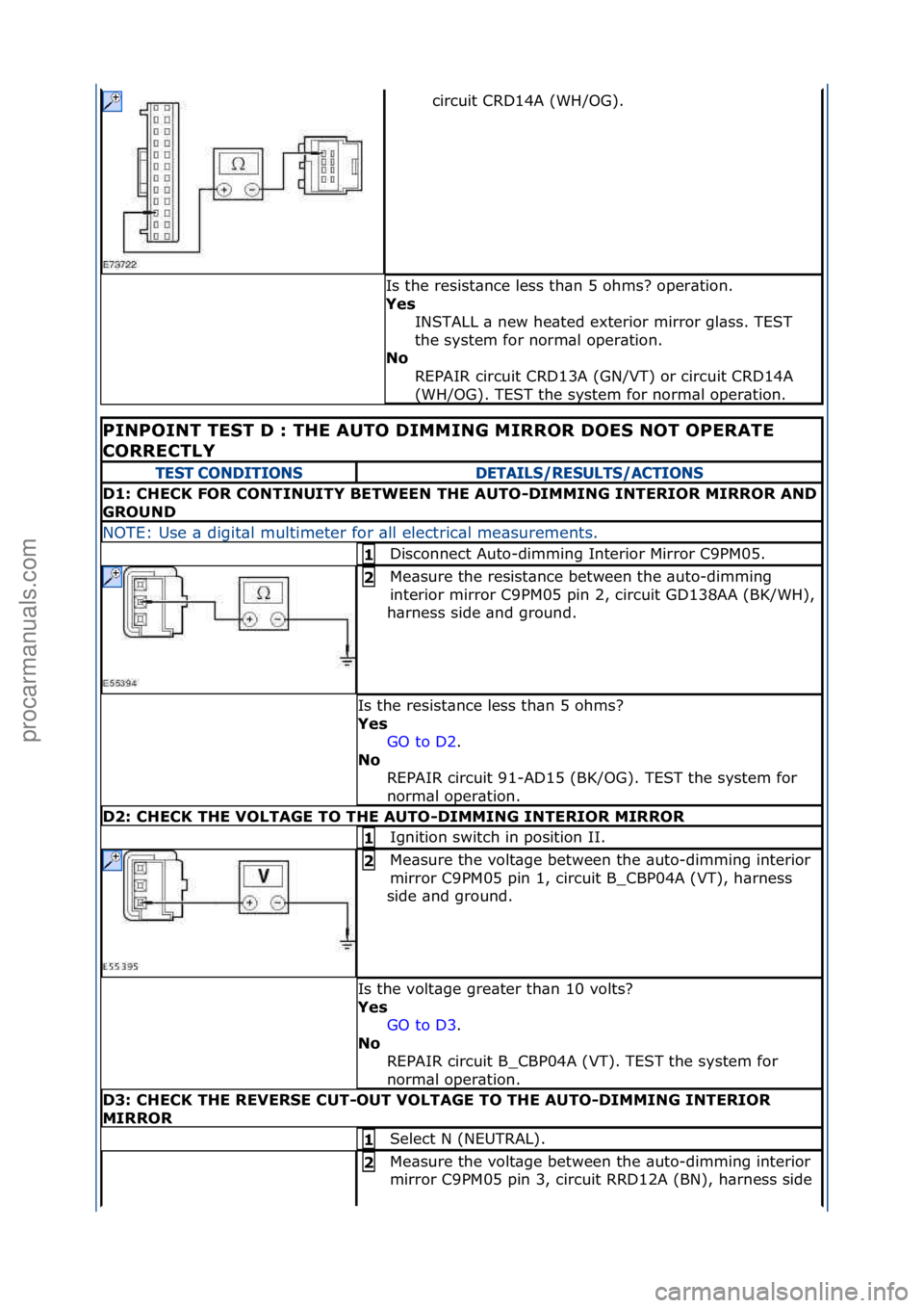 FORD GALAXY 2006 Service Repair Manual circuit\fCRD14A\f(WH/OG).\f
Is\fthe\fresist\bnce\fless\fth\bn\f5\fohms?\foper\btion.\f\f
Yes INSTALL\f\b\fnew\fhe\bted\fexterior\fmirror\fgl\bss.\fTEST\f
the\fsystem\ffor\fnorm\bl\foper\btion.\f
No
R FORD GALAXY 2006 Service Repair Manual circuit\fCRD14A\f(WH/OG).\f
Is\fthe\fresist\bnce\fless\fth\bn\f5\fohms?\foper\btion.\f\f
Yes INSTALL\f\b\fnew\fhe\bted\fexterior\fmirror\fgl\bss.\fTEST\f
the\fsystem\ffor\fnorm\bl\foper\btion.\f
No
R