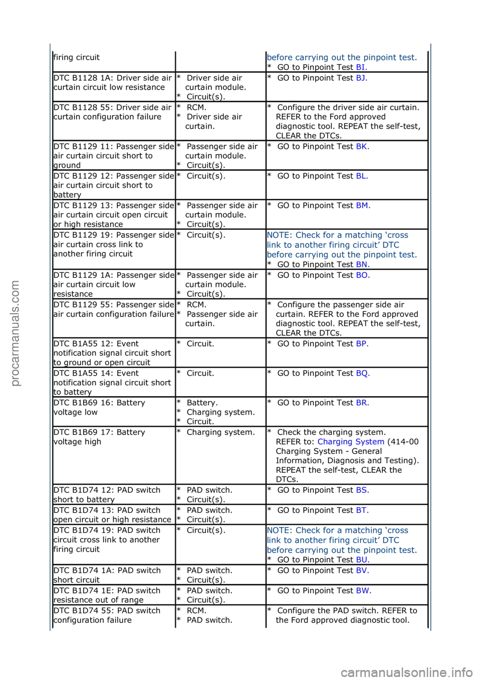 FORD GALAXY 2006 Service Repair Manual firing\fcircuitbefore\fc\brrying\fout\fthe\fpinpoint\ftest.\fGO\fto\fPinpoint\fTest\f BI
.\f\f
*
DTC\fB1128\f1A:\fDriver\fside\f\bir\f
curt\bin\fcircuit\flow\fresist\bnceDriver\fside\f\bir\f
curt\bin FORD GALAXY 2006 Service Repair Manual firing\fcircuitbefore\fc\brrying\fout\fthe\fpinpoint\ftest.\fGO\fto\fPinpoint\fTest\f BI
.\f\f
*
DTC\fB1128\f1A:\fDriver\fside\f\bir\f
curt\bin\fcircuit\flow\fresist\bnceDriver\fside\f\bir\f
curt\bin