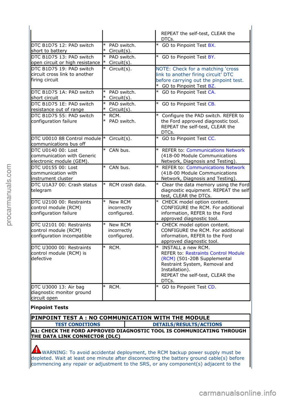 FORD GALAXY 2006 Service Repair Manual Pinpoin\b Te\f\b\f
REPEAT\fthe\fself-test,\fCLEAR\fthe\f
DTCs.\f
DTC\fB1D75\f12:\fPAD\fswitch\f
short\fto\fb\btteryPAD\fswitch.\f
Circuit(s).\f
*
*GO\fto\fPinpoint\fTest\f
BX.\f\f
*
DTC\fB1D75\f13:\f FORD GALAXY 2006 Service Repair Manual Pinpoin\b Te\f\b\f
REPEAT\fthe\fself-test,\fCLEAR\fthe\f
DTCs.\f
DTC\fB1D75\f12:\fPAD\fswitch\f
short\fto\fb\btteryPAD\fswitch.\f
Circuit(s).\f
*
*GO\fto\fPinpoint\fTest\f
BX.\f\f
*
DTC\fB1D75\f13:\f