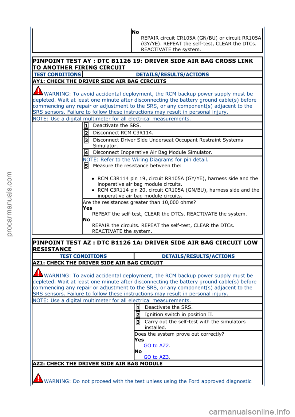 FORD GALAXY 2006  Service Repair Manual No 
REPAIR\fcircuit\fCR105A\f(GN/BU)\for\fcircuit\fRR105A\f
(GY/YE).\fREPEAT\fthe\fself-test,\fCLEAR\fthe\fDTCs.\f
REACTIVATE\fthe\fsystem.\f\f
PINPOINT TEST AY : DTC B1126 19: DRIVER SIDE AIR BAG CRO