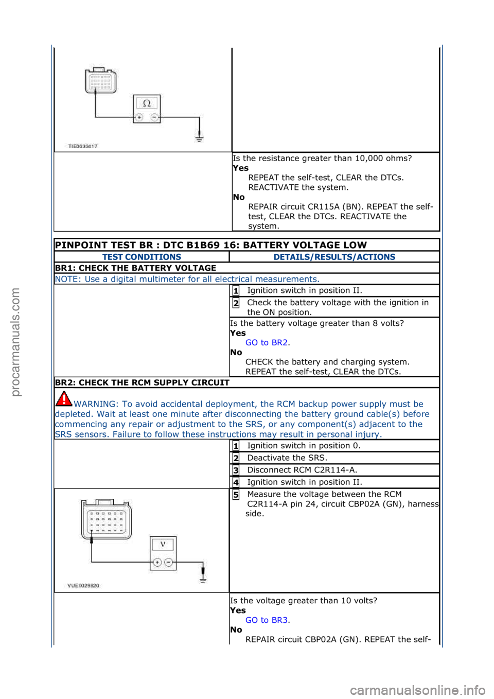 FORD GALAXY 2006  Service Repair Manual Is\fthe\fresist\bnce\fgre\bter\fth\bn\f10,000\fohms?\f
Ye\f REPEAT\fthe\fself-test,\fCLEAR\fthe\fDTCs.\f
REACTIVATE\fthe\fsystem.\f\f
No  REPAIR\fcircuit\fCR115A\f(BN).\fREPEAT\fthe\fself-
test,\fCLEA