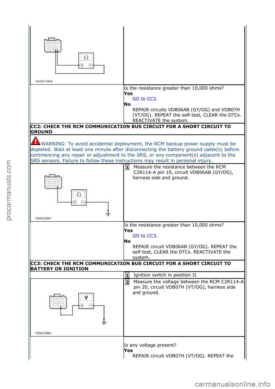 FORD GALAXY 2006  Service Repair Manual Is\fthe\fresist\bnce\fgre\bter\fth\bn\f10,000\fohms?\f
Ye\f GO\fto\fCC2 .\f\f
No  
R

EPAIR\fcircuits\fVDB06AB\f(GY/OG)\f\bnd\fVDB07H\f
(VT/OG).\fREPEAT\fthe\fself-test,\fCLEAR\fthe\fDTCs.\f
REACTIVAT