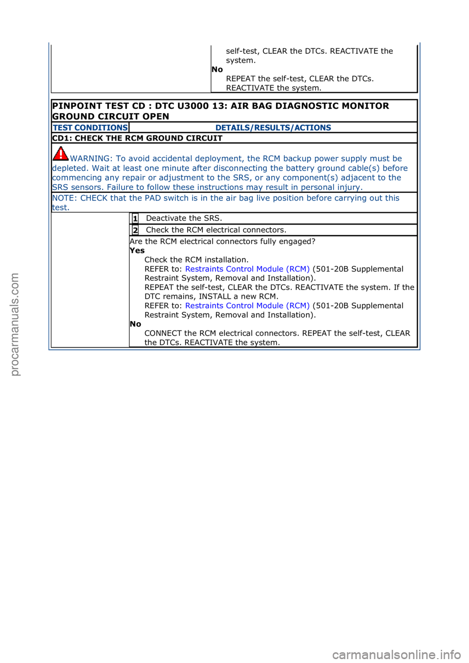 FORD GALAXY 2006  Service Repair Manual self-test,\fCLEAR\fthe\fDTCs.\fREACTIVATE\fthe\f
system.\f\f
No  REPEAT\fthe\fself-test,\fCLEAR\fthe\fDTCs.\f
REACTIVATE\fthe\fsystem.\f\f
PINPOINT TEST CD : DTC U3000 13: AIR BAG DIAGNOSTIC MONITOR 
