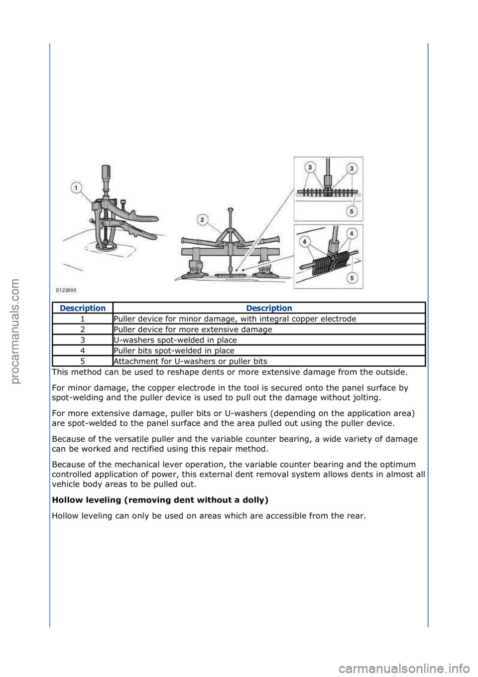FORD GALAXY 2006  Service Repair Manual This\fmethod\fc\bn\fbe\fused\fto\fresh\bpe\fdents\for\fmore\fextensive\fd\bm\bge\ffrom\fthe\foutside.\f
For\fminor\fd\bm\bge,\fthe\fcopper\felectrode\fin\fthe\ftool\fis\fsecured\fonto\fthe\fp\bnel\fsu